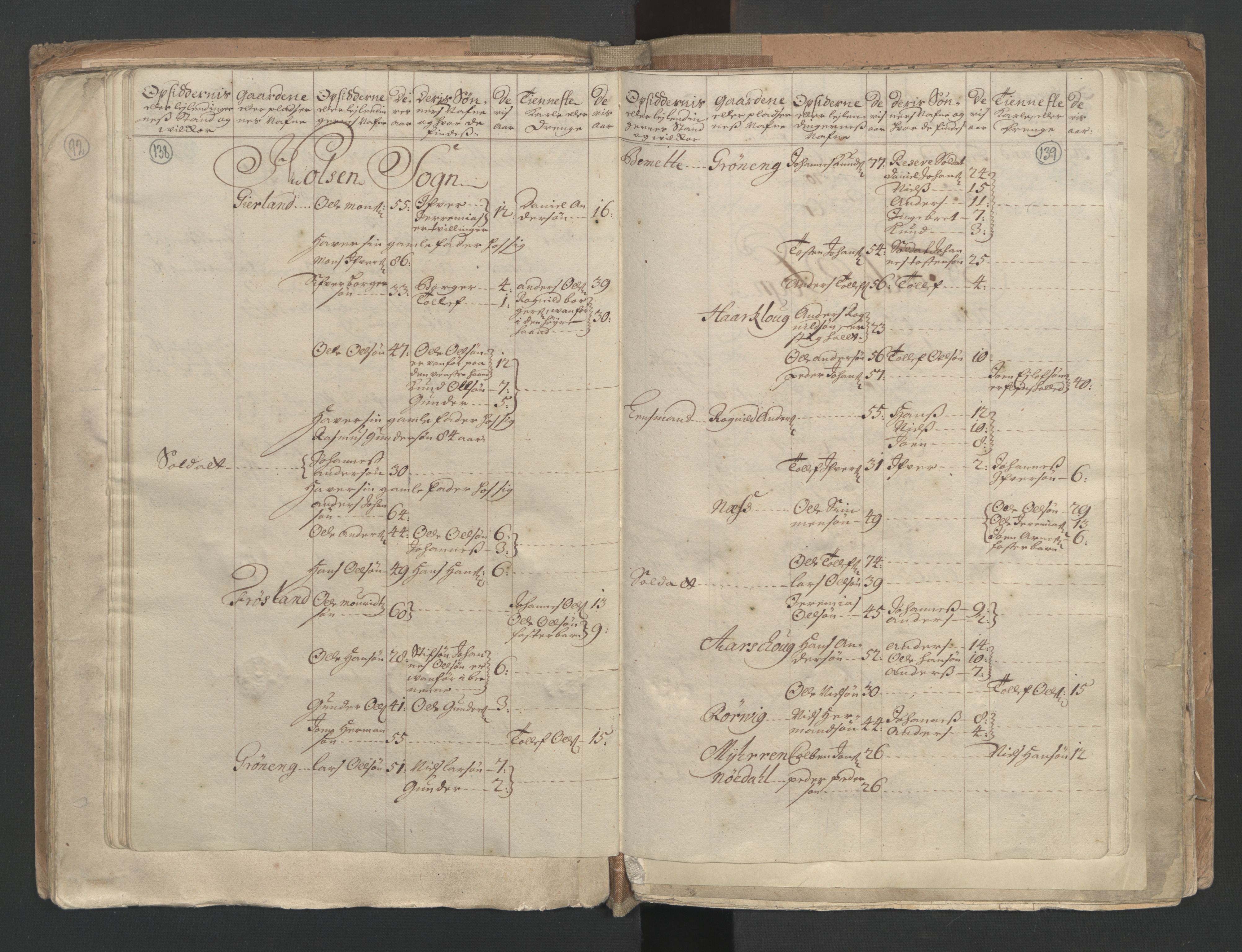 RA, Census (manntall) 1701, no. 9: Sunnfjord fogderi, Nordfjord fogderi and Svanø birk, 1701, p. 138-139