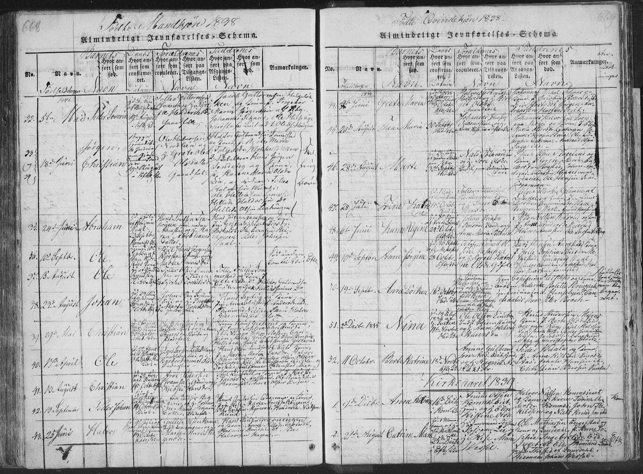 Sandsvær kirkebøker, AV/SAKO-A-244/F/Fa/L0004: Parish register (official) no. I 4, 1817-1839, p. 668-669