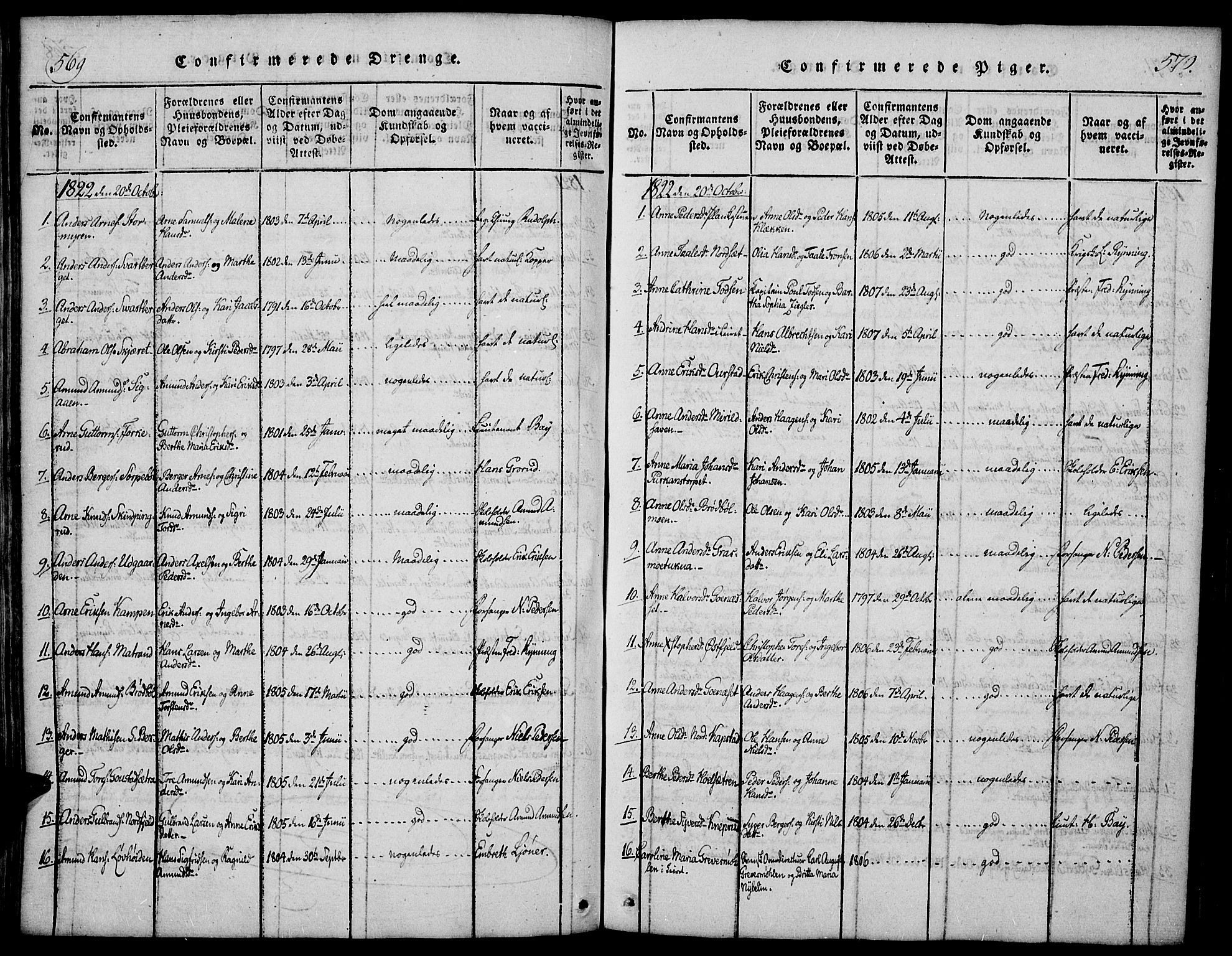 Vinger prestekontor, SAH/PREST-024/H/Ha/Hab/L0001: Parish register (copy) no. 1, 1814-1825, p. 569-570