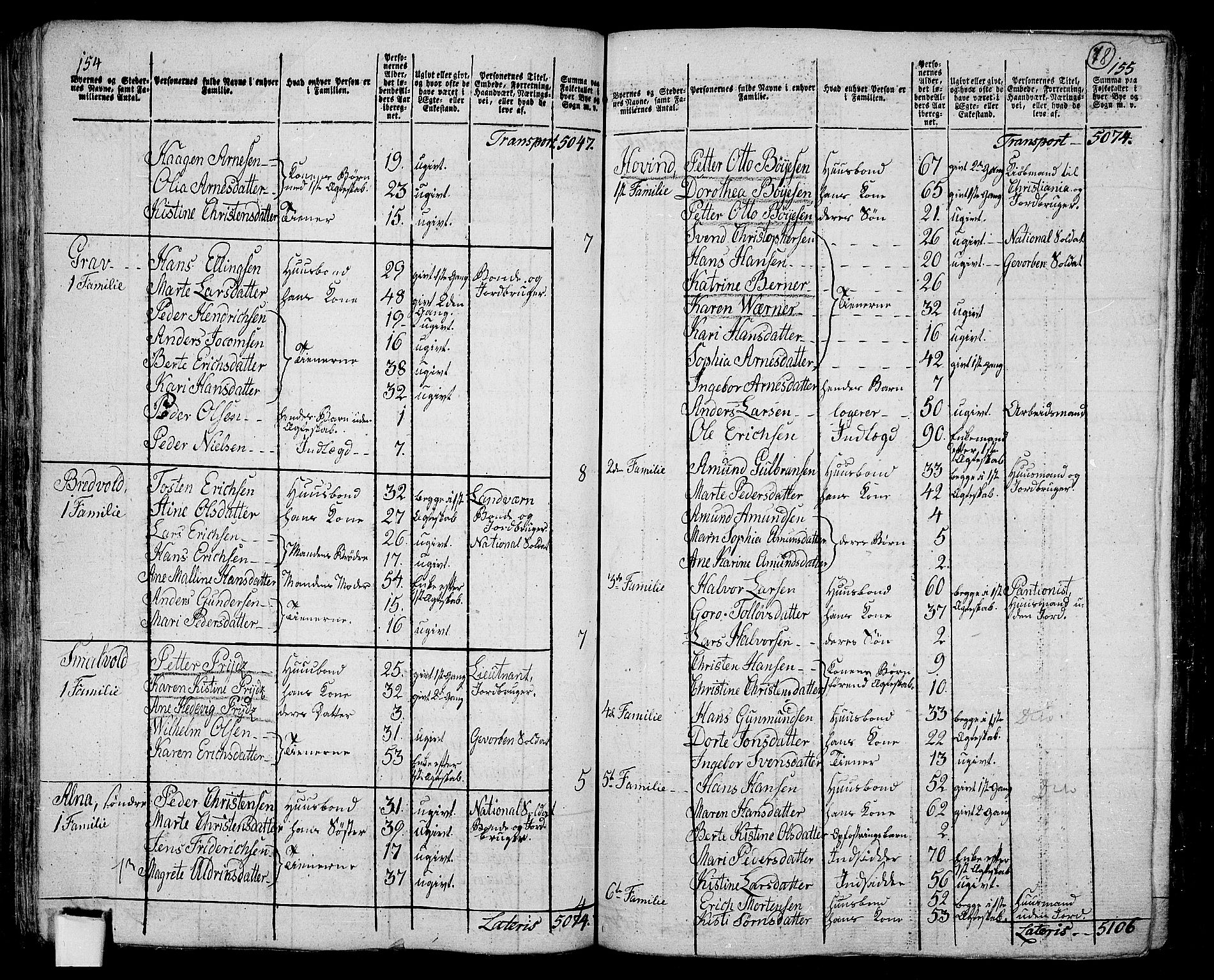 RA, 1801 census for 0218aP Aker, 1801, p. 77b-78a