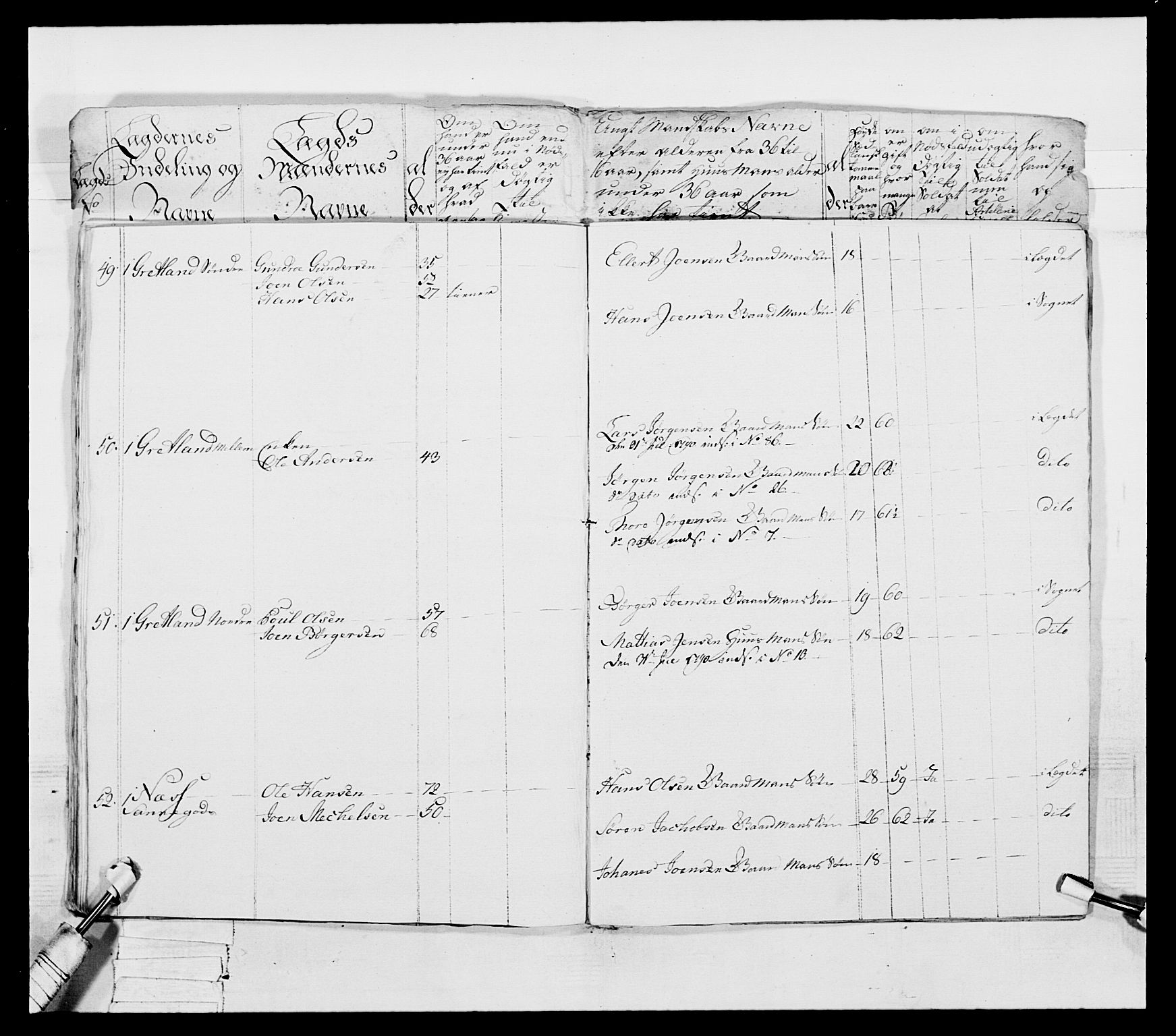 Generalitets- og kommissariatskollegiet, Det kongelige norske kommissariatskollegium, AV/RA-EA-5420/E/Eh/L0053: 1. Smålenske nasjonale infanteriregiment, 1789, p. 80