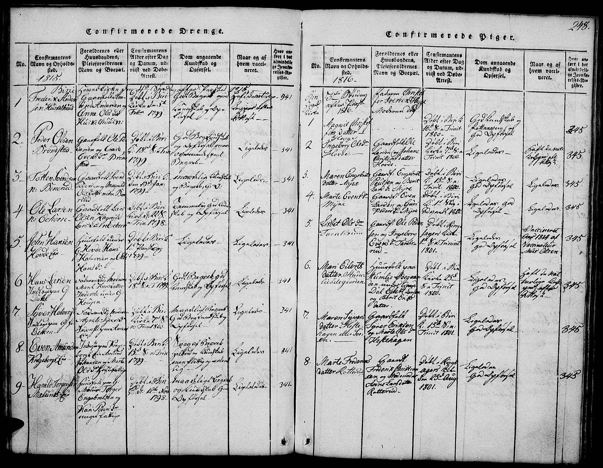 Biri prestekontor, SAH/PREST-096/H/Ha/Hab/L0001: Parish register (copy) no. 1, 1814-1828, p. 248