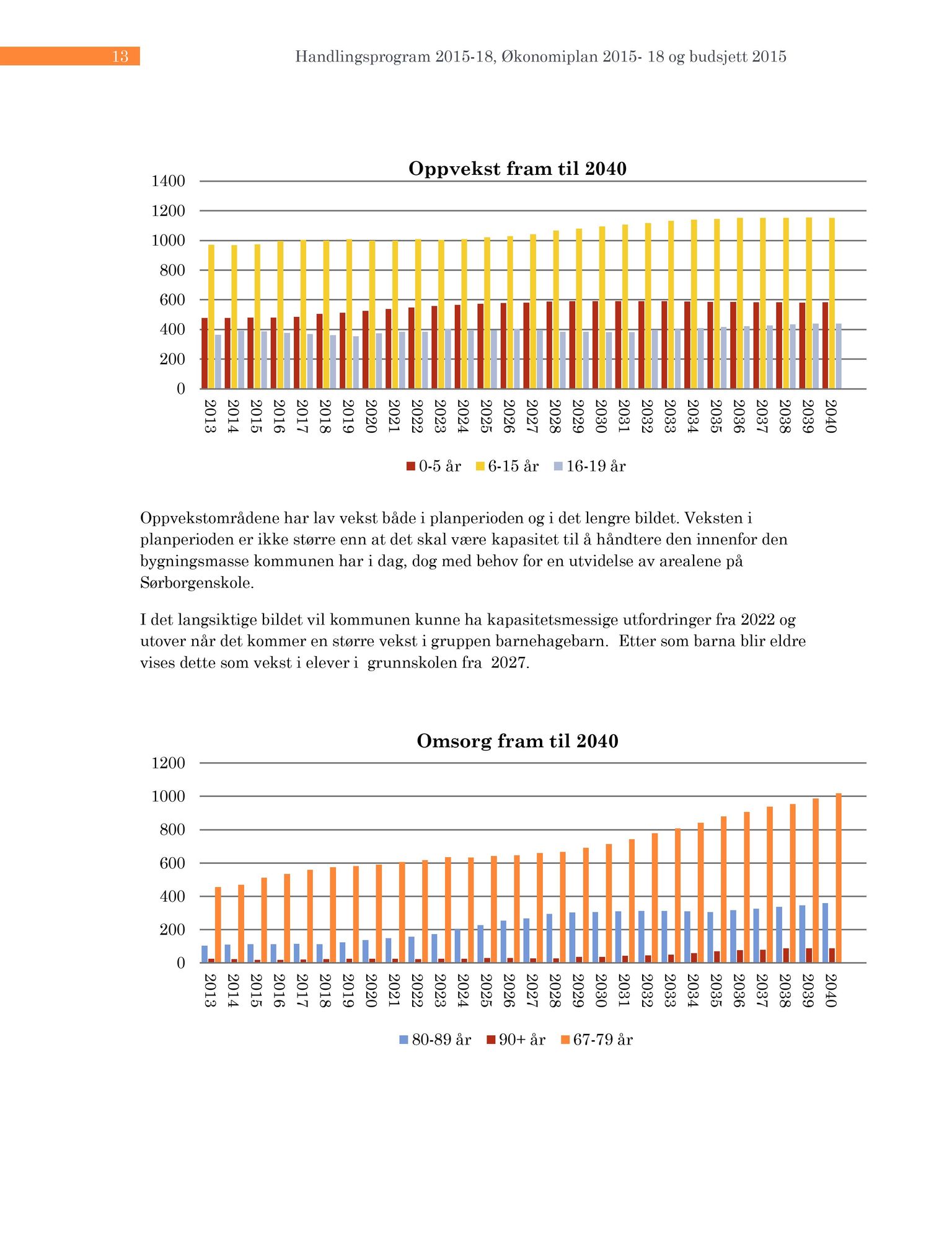 Klæbu Kommune, TRKO/KK/05-UOm/L005: Utvalg for omsorg - Møtedokumenter, 2014, p. 166