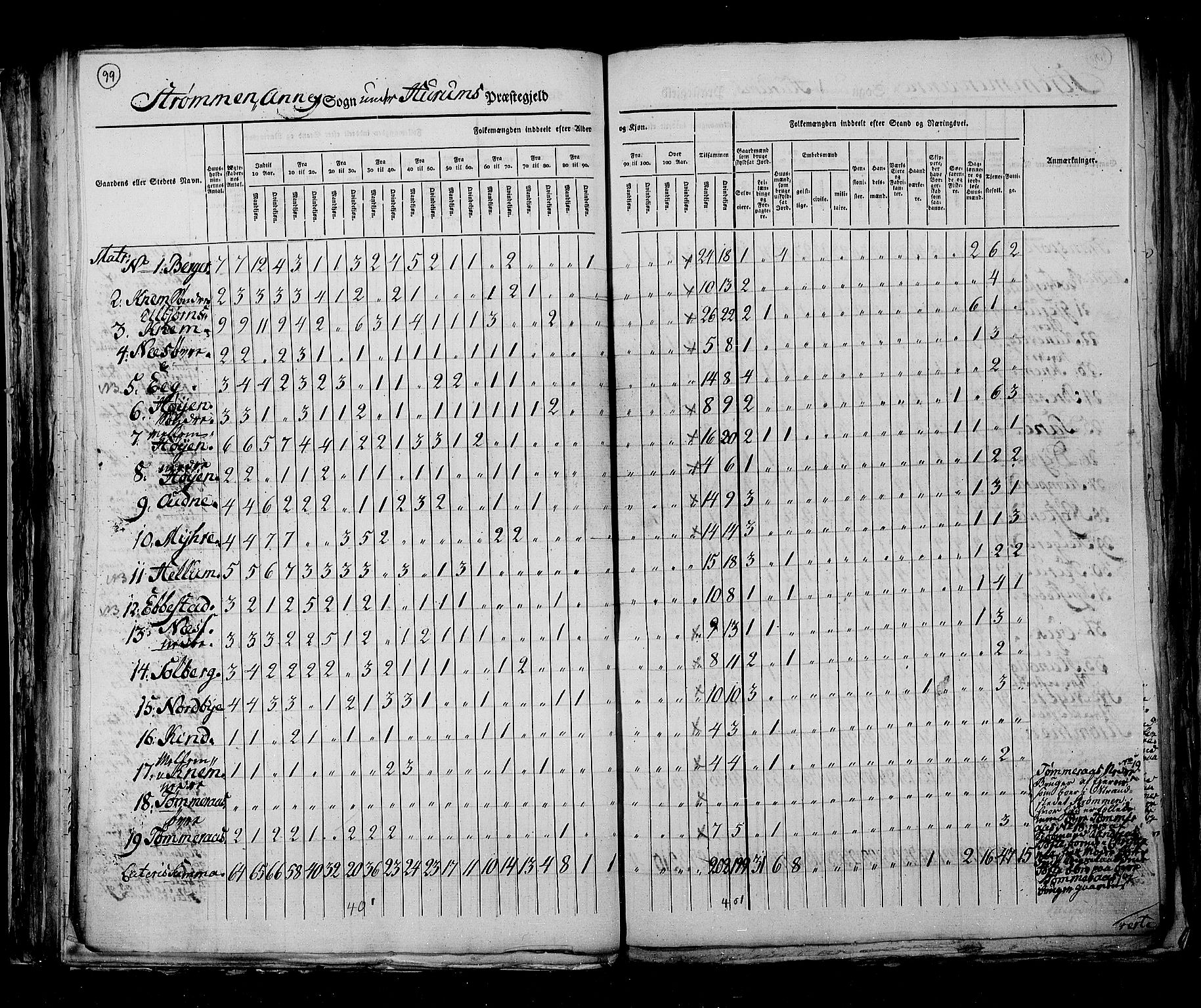 RA, Census 1825, vol. 7: Buskerud amt, 1825, p. 99