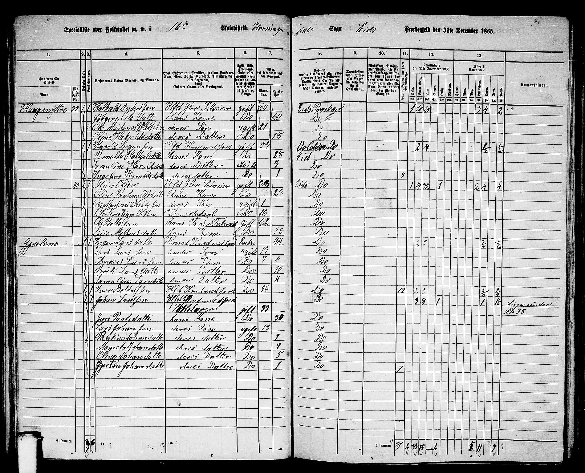 RA, 1865 census for Eid, 1865, p. 68