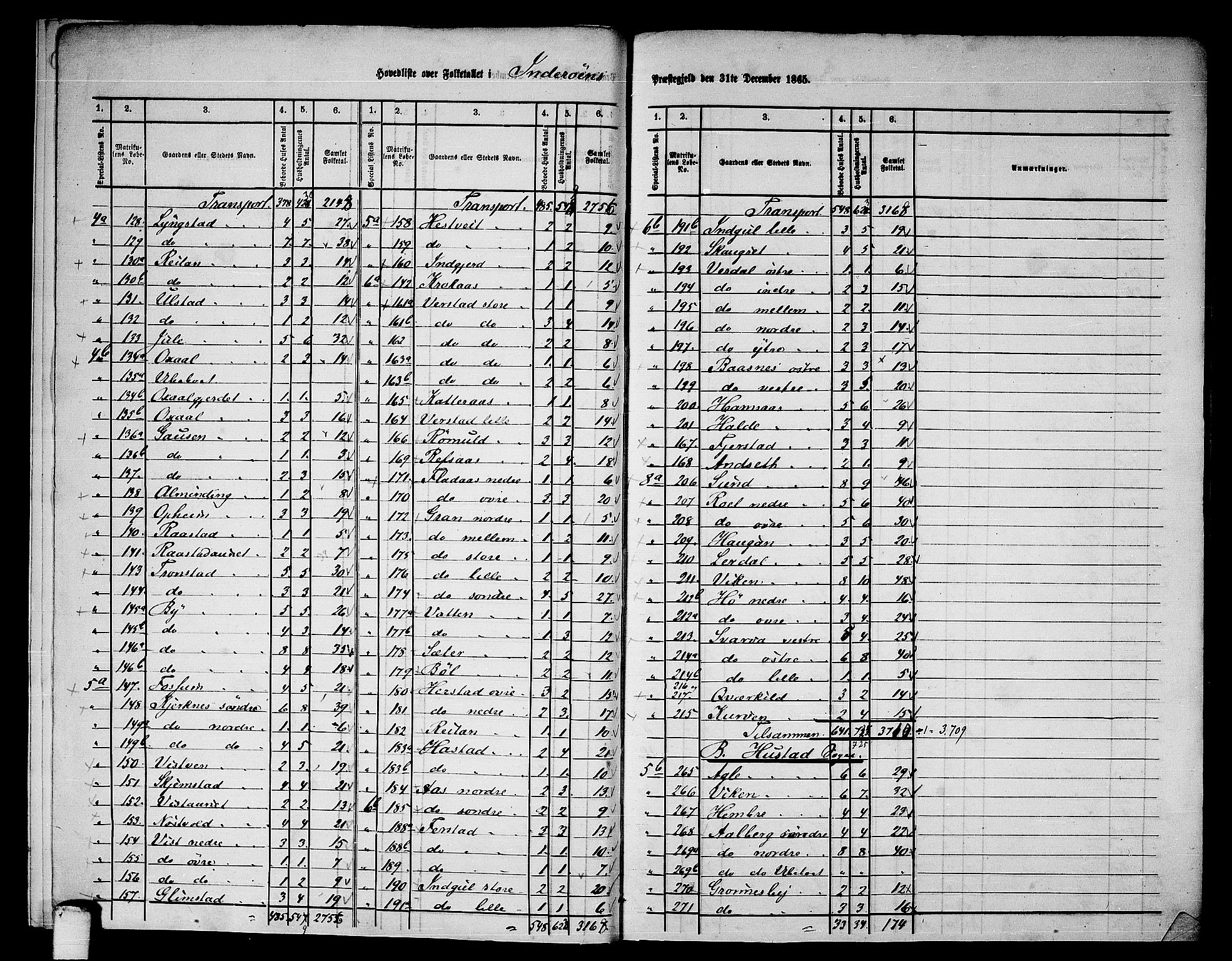 RA, 1865 census for Inderøy, 1865, p. 7