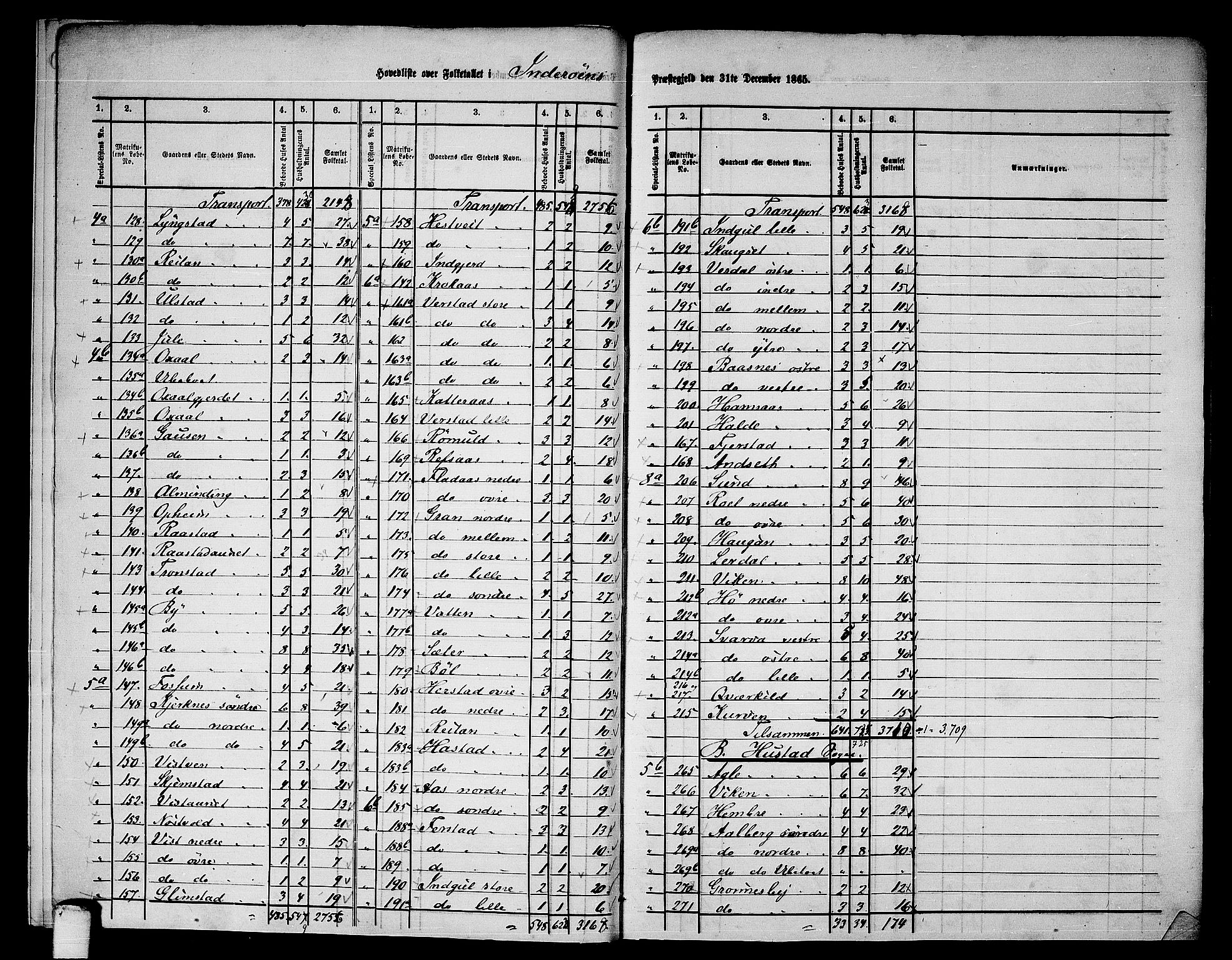 RA, 1865 census for Inderøy, 1865, p. 7