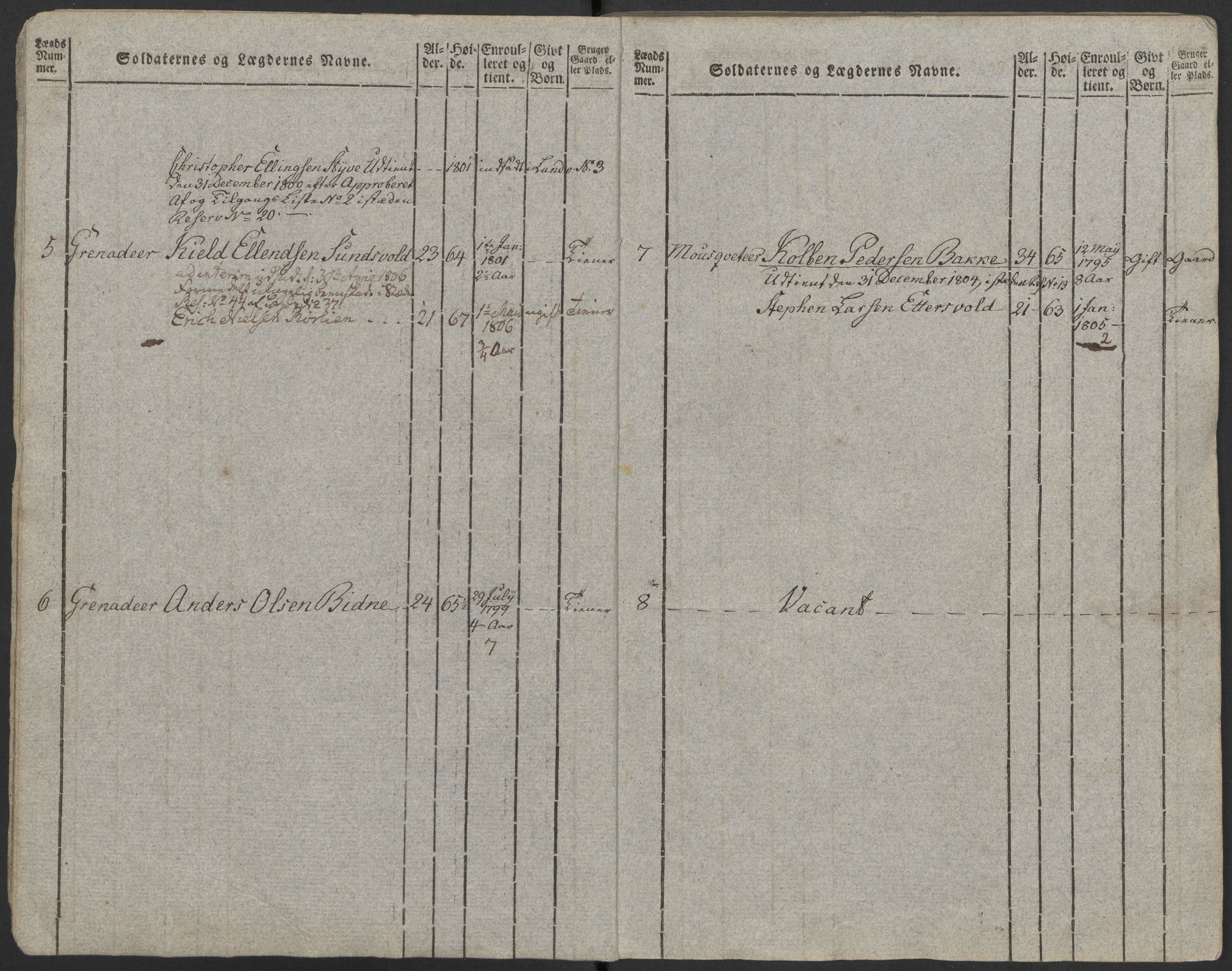 Generalitets- og kommissariatskollegiet, Det kongelige norske kommissariatskollegium, RA/EA-5420/E/Eh/L0097: Bergenhusiske nasjonale infanteriregiment, 1803-1807, p. 8