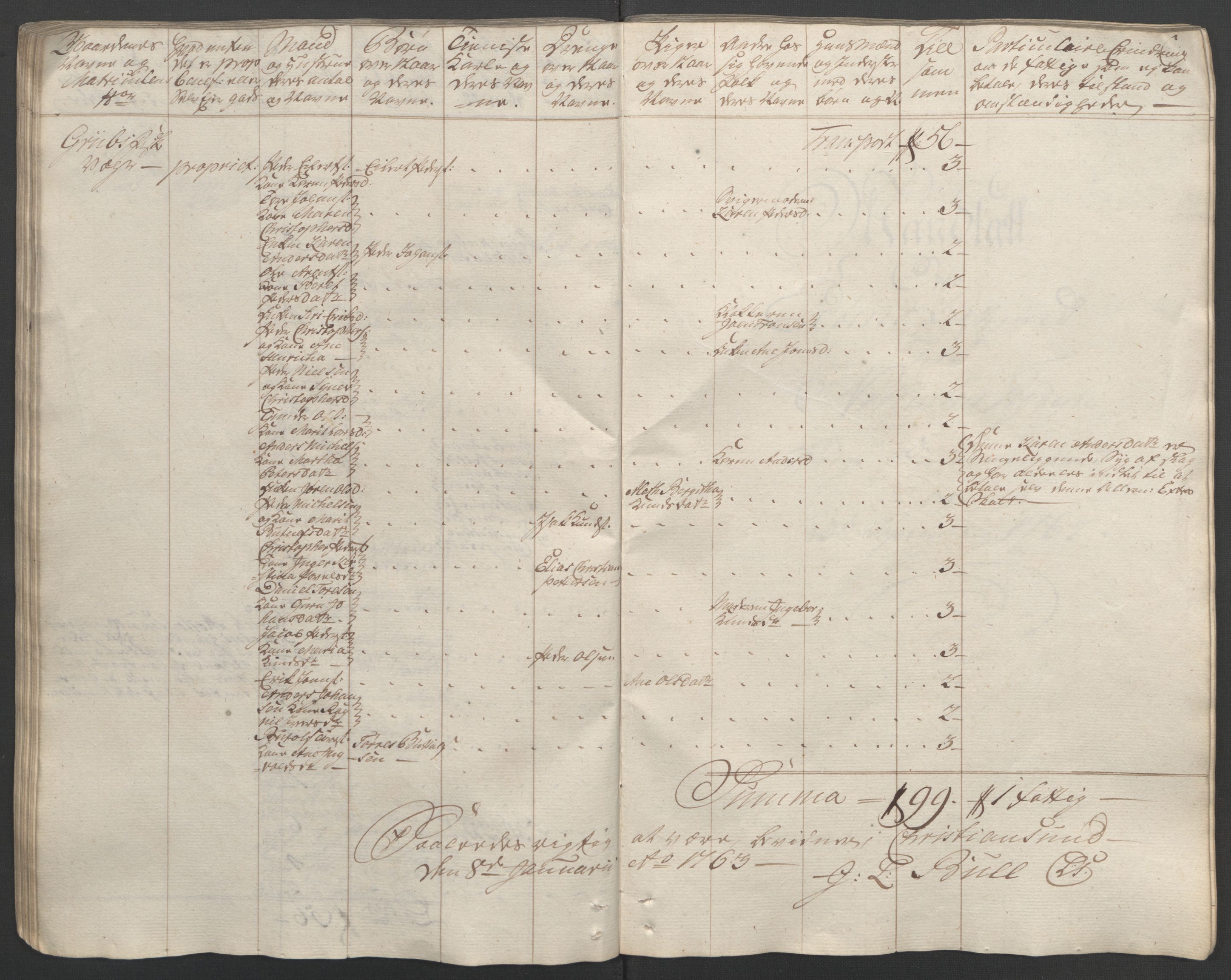 Rentekammeret inntil 1814, Reviderte regnskaper, Fogderegnskap, AV/RA-EA-4092/R56/L3841: Ekstraskatten Nordmøre, 1762-1763, p. 81