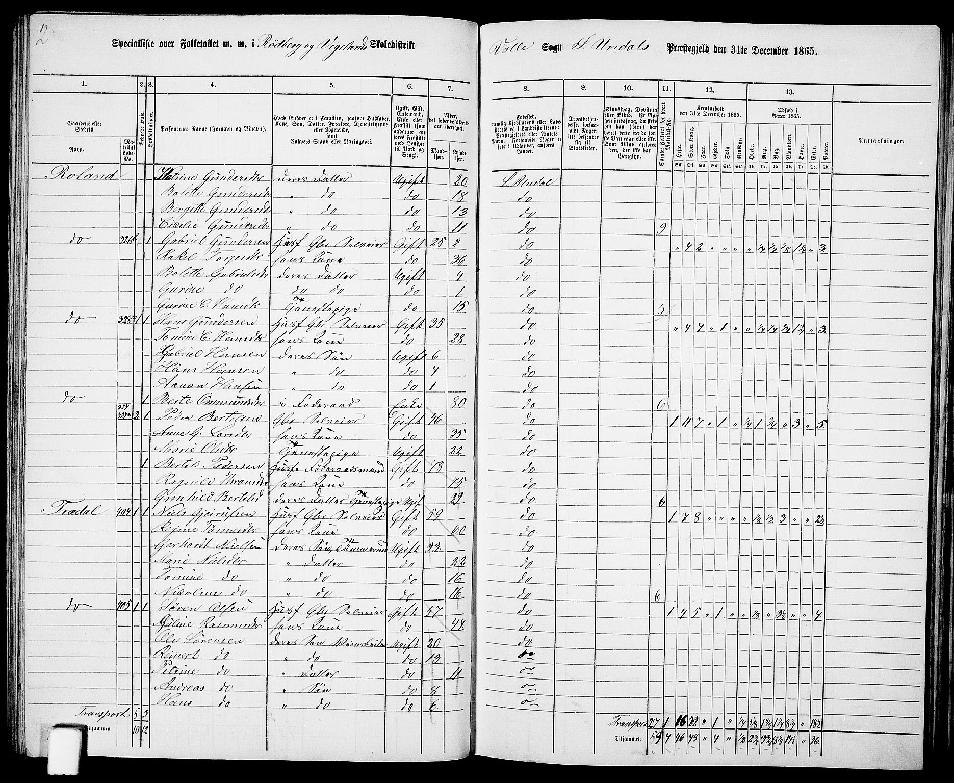 RA, 1865 census for Sør-Audnedal, 1865, p. 82