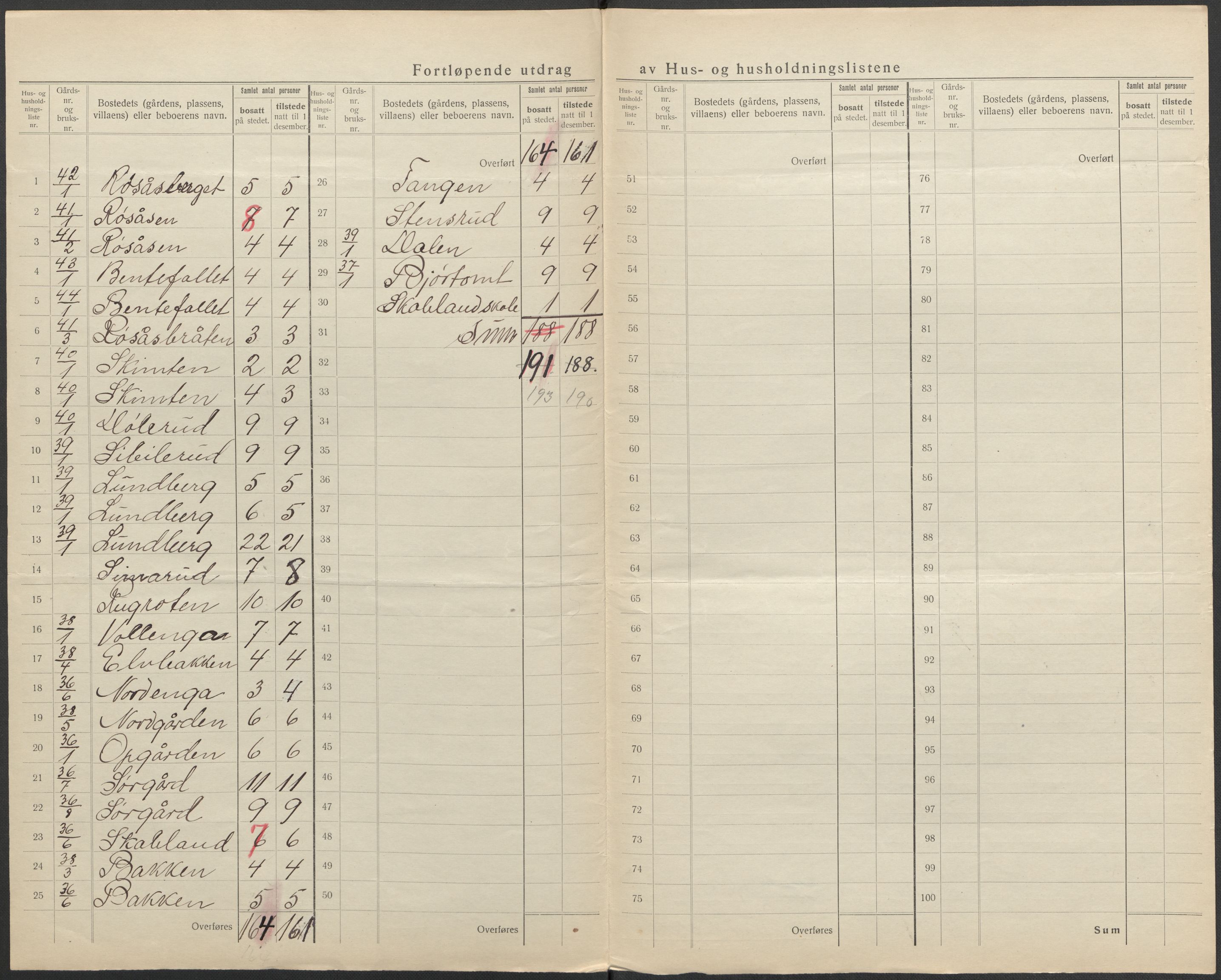 SAO, 1920 census for Hurdal, 1920, p. 24