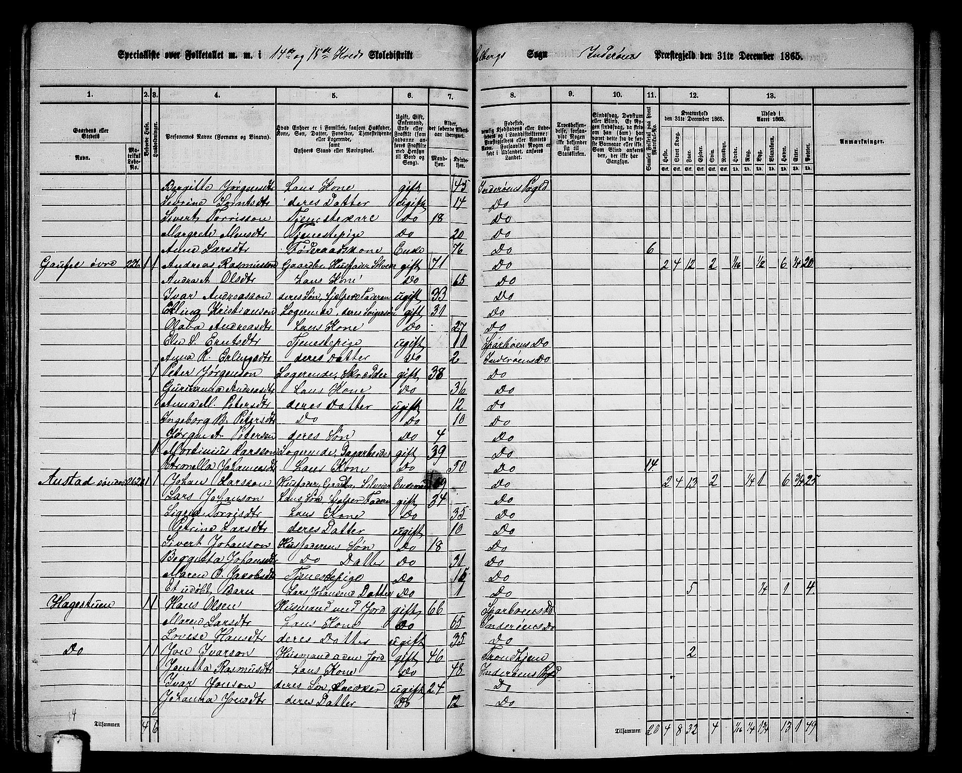 RA, 1865 census for Inderøy, 1865, p. 198