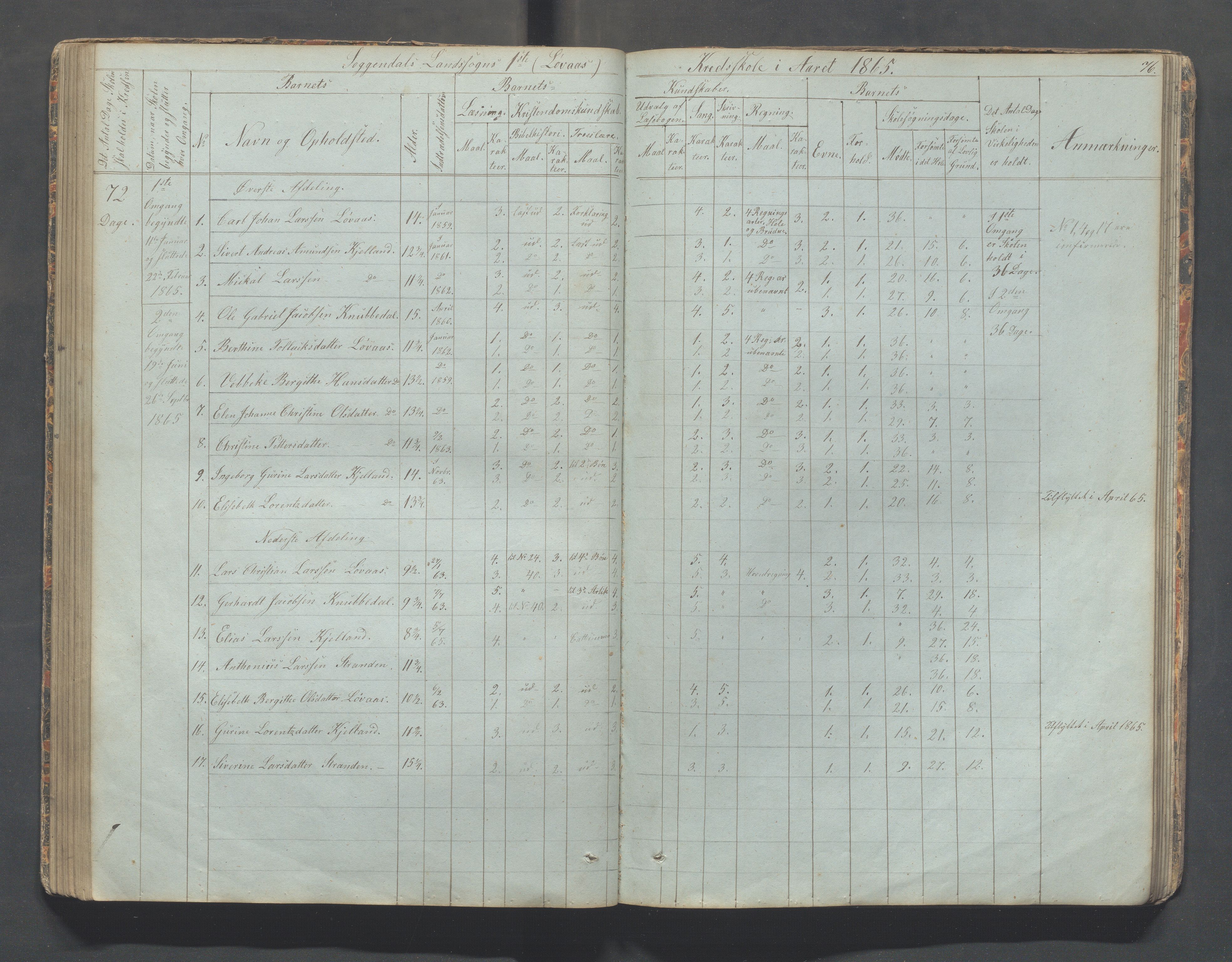 Sokndal kommune- Skolestyret/Skolekontoret, IKAR/K-101142/H/L0006: Skoleprotokoll - Rekefjords skoledistrikt, 1850-1875, p. 76