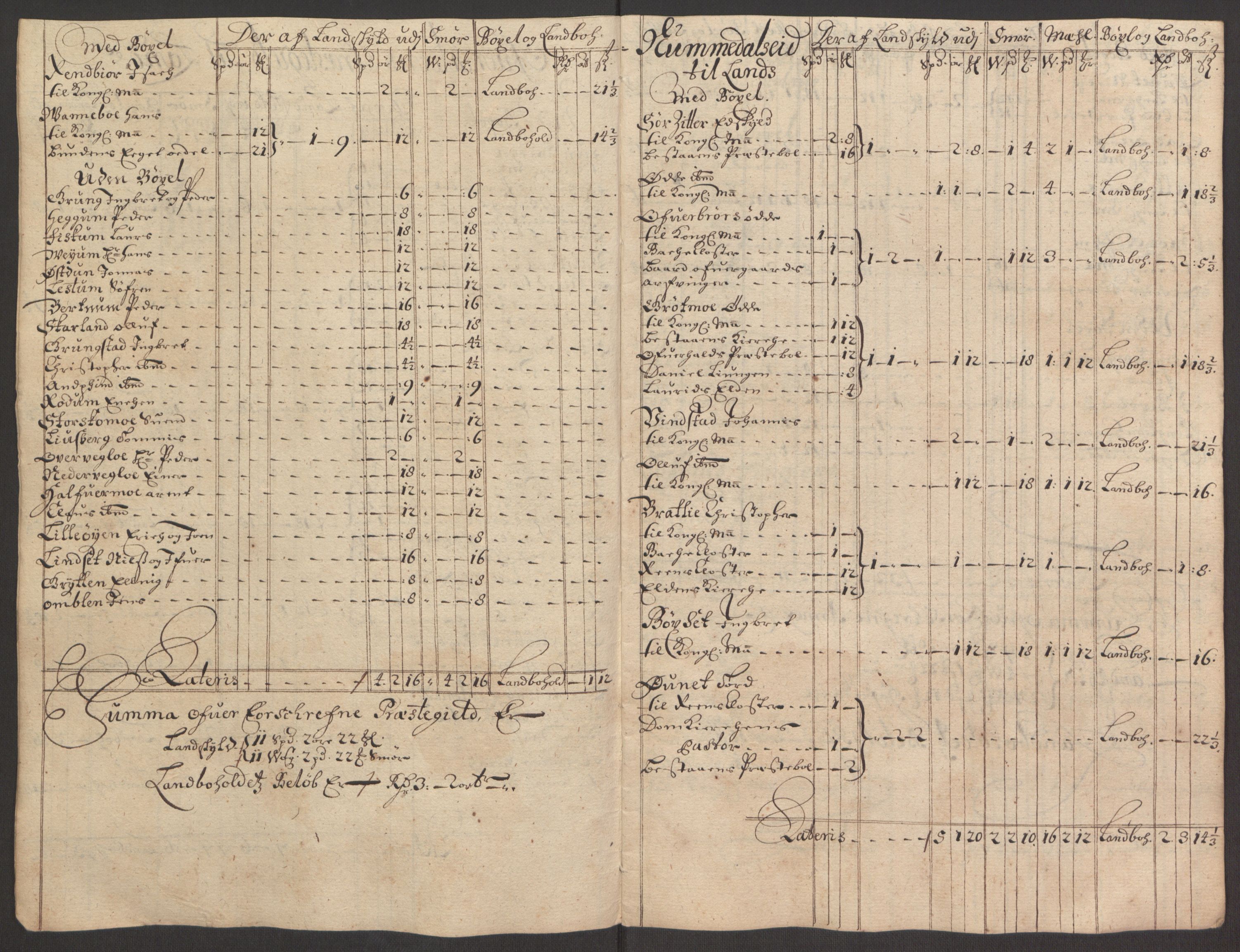 Rentekammeret inntil 1814, Reviderte regnskaper, Fogderegnskap, AV/RA-EA-4092/R64/L4424: Fogderegnskap Namdal, 1692-1695, p. 288