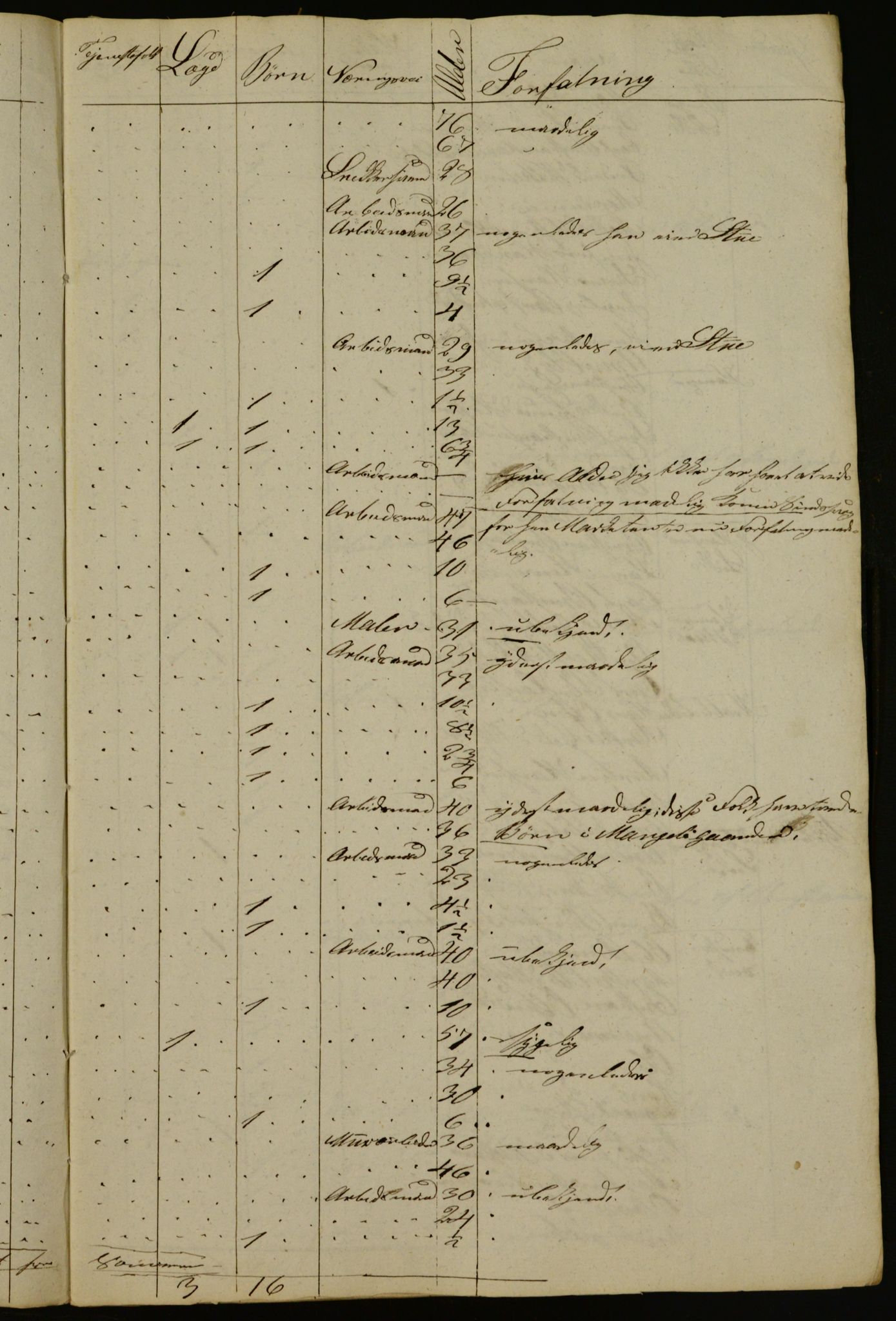 OBA, Census for Aker 1832, 1832