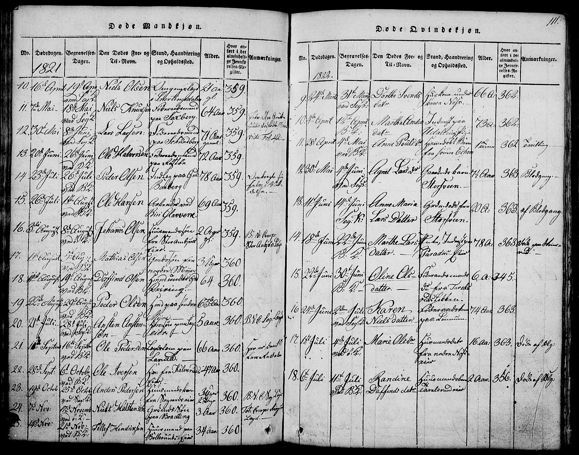 Biri prestekontor, SAH/PREST-096/H/Ha/Hab/L0001: Parish register (copy) no. 1, 1814-1828, p. 111