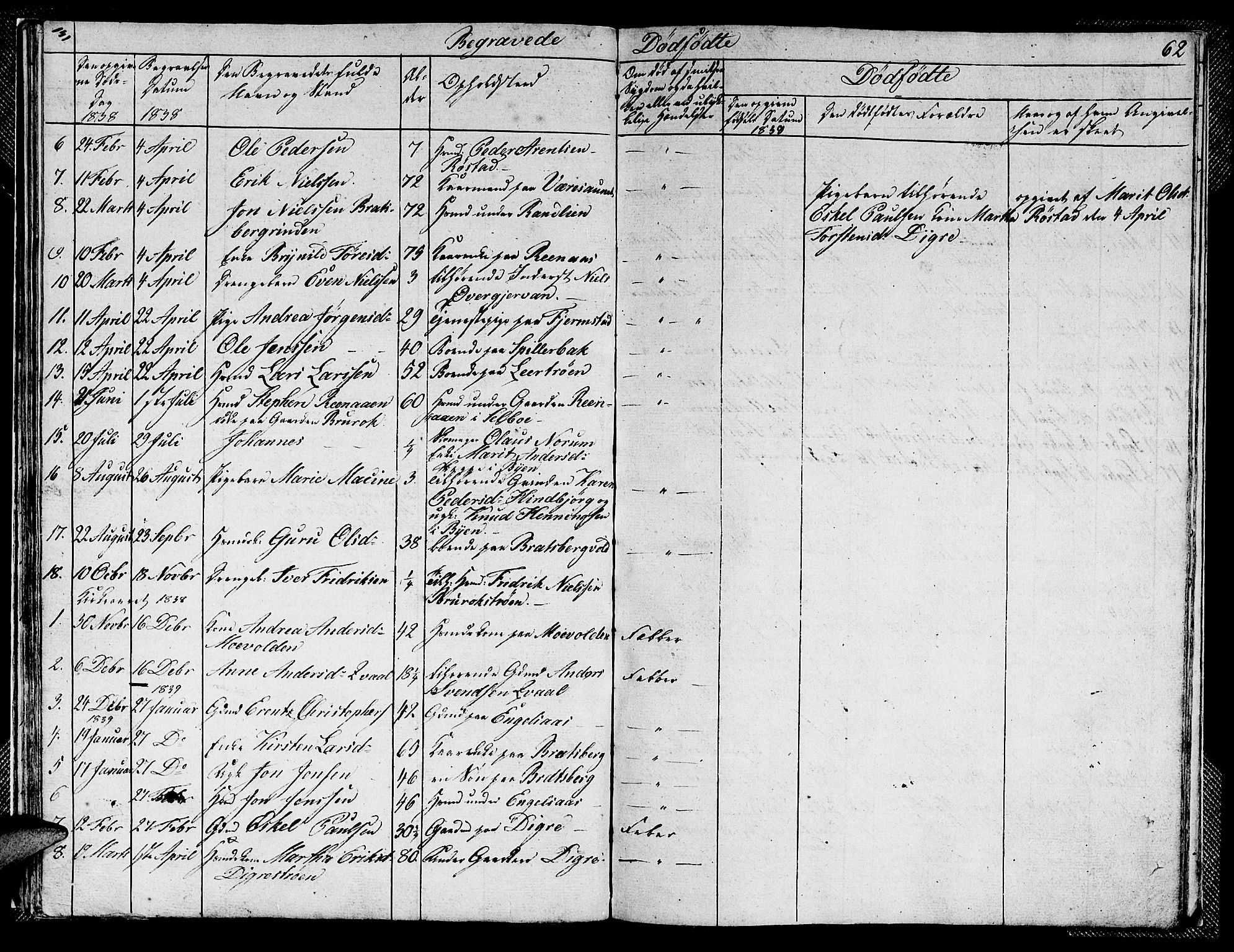 Ministerialprotokoller, klokkerbøker og fødselsregistre - Sør-Trøndelag, SAT/A-1456/608/L0338: Parish register (copy) no. 608C04, 1831-1843, p. 62