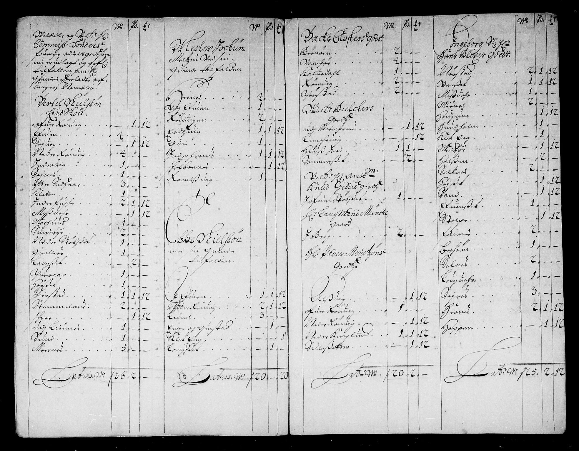 Rentekammeret inntil 1814, Reviderte regnskaper, Stiftamtstueregnskaper, Trondheim stiftamt og Nordland amt, AV/RA-EA-6044/R/Rg/L0085: Trondheim stiftamt og Nordland amt, 1686