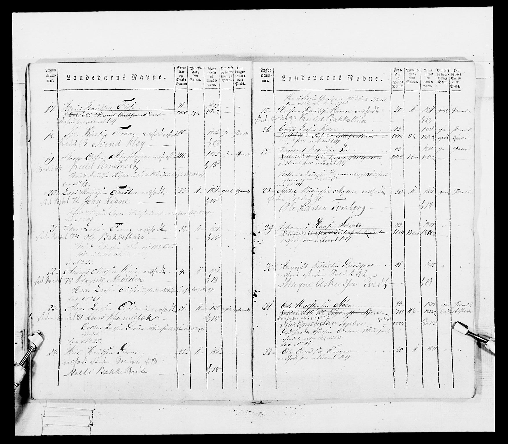 Generalitets- og kommissariatskollegiet, Det kongelige norske kommissariatskollegium, AV/RA-EA-5420/E/Eh/L0100: Bergenhusiske skarpskytterbataljon, 1812, p. 216