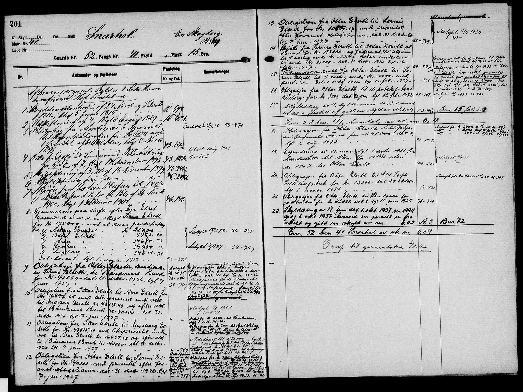 Solør tingrett, AV/SAH-TING-008/H/Ha/Hak/L0004: Mortgage register no. IV, 1900-1935, p. 201