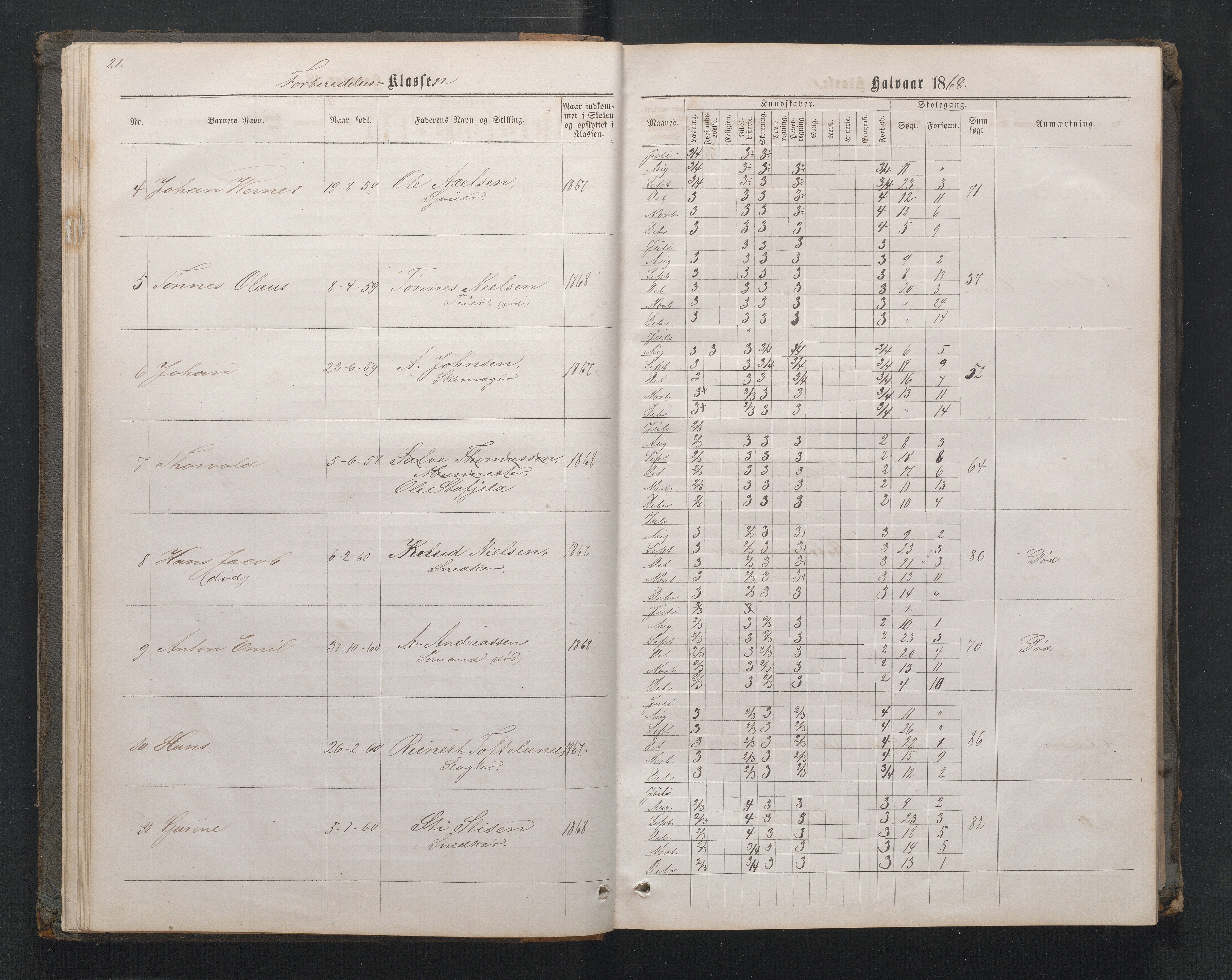 Lillesand kommune, AAMA/KA0926-PK/1/09/L0020: Lillesand Borger og Almueskole - Karakterprotokoll, 1868-1875, p. 20