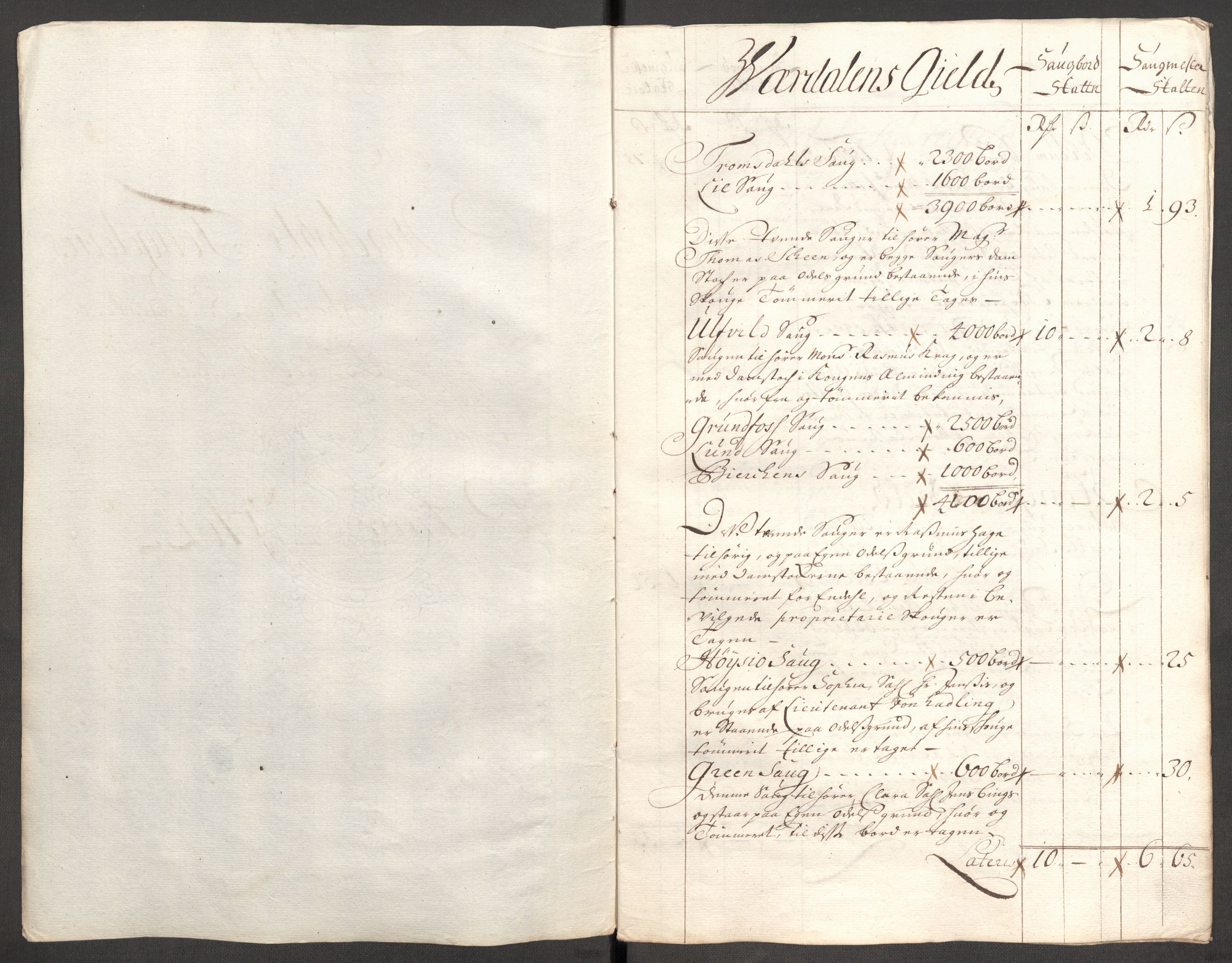 Rentekammeret inntil 1814, Reviderte regnskaper, Fogderegnskap, AV/RA-EA-4092/R62/L4193: Fogderegnskap Stjørdal og Verdal, 1701-1702, p. 366