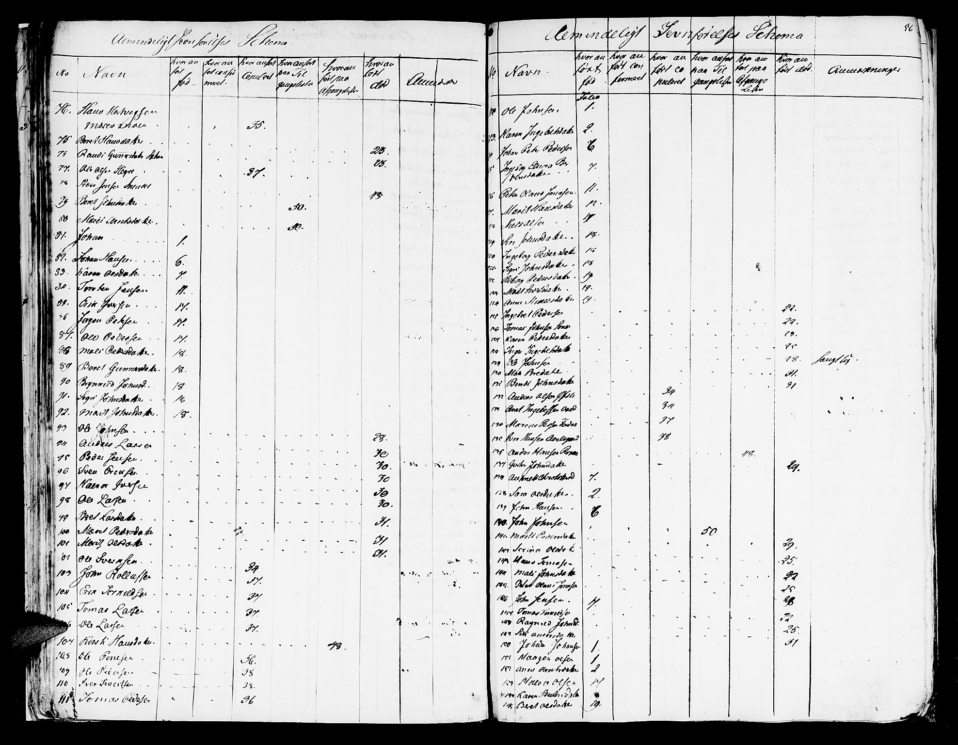 Ministerialprotokoller, klokkerbøker og fødselsregistre - Nord-Trøndelag, SAT/A-1458/709/L0061: Parish register (official) no. 709A09 /1, 1820-1821, p. 56