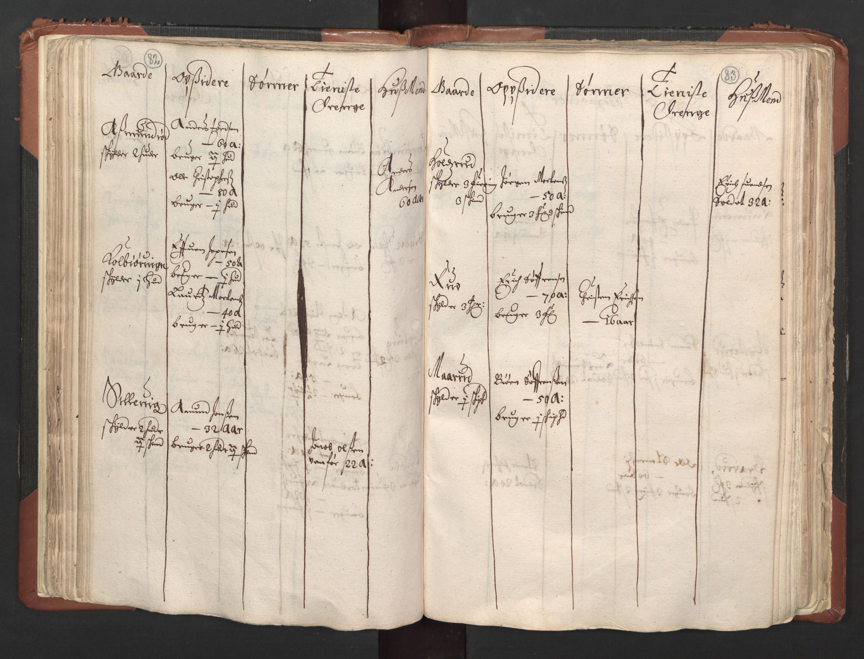 RA, Bailiff's Census 1664-1666, no. 1: Modern Østfold county, 1664, p. 82-83