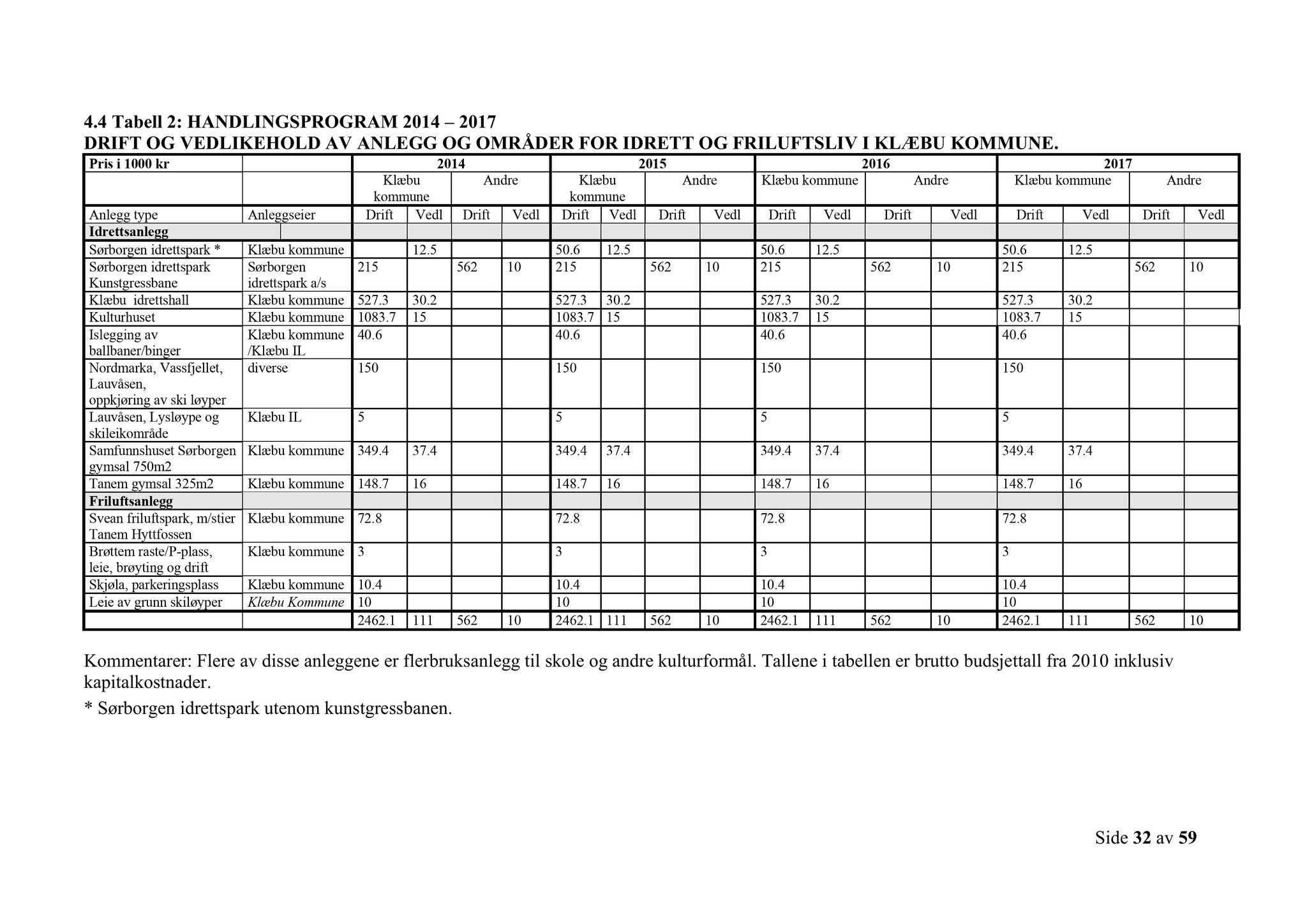 Klæbu Kommune, TRKO/KK/02-FS/L009: Formannsskapet - Møtedokumenter, 2016, p. 3833