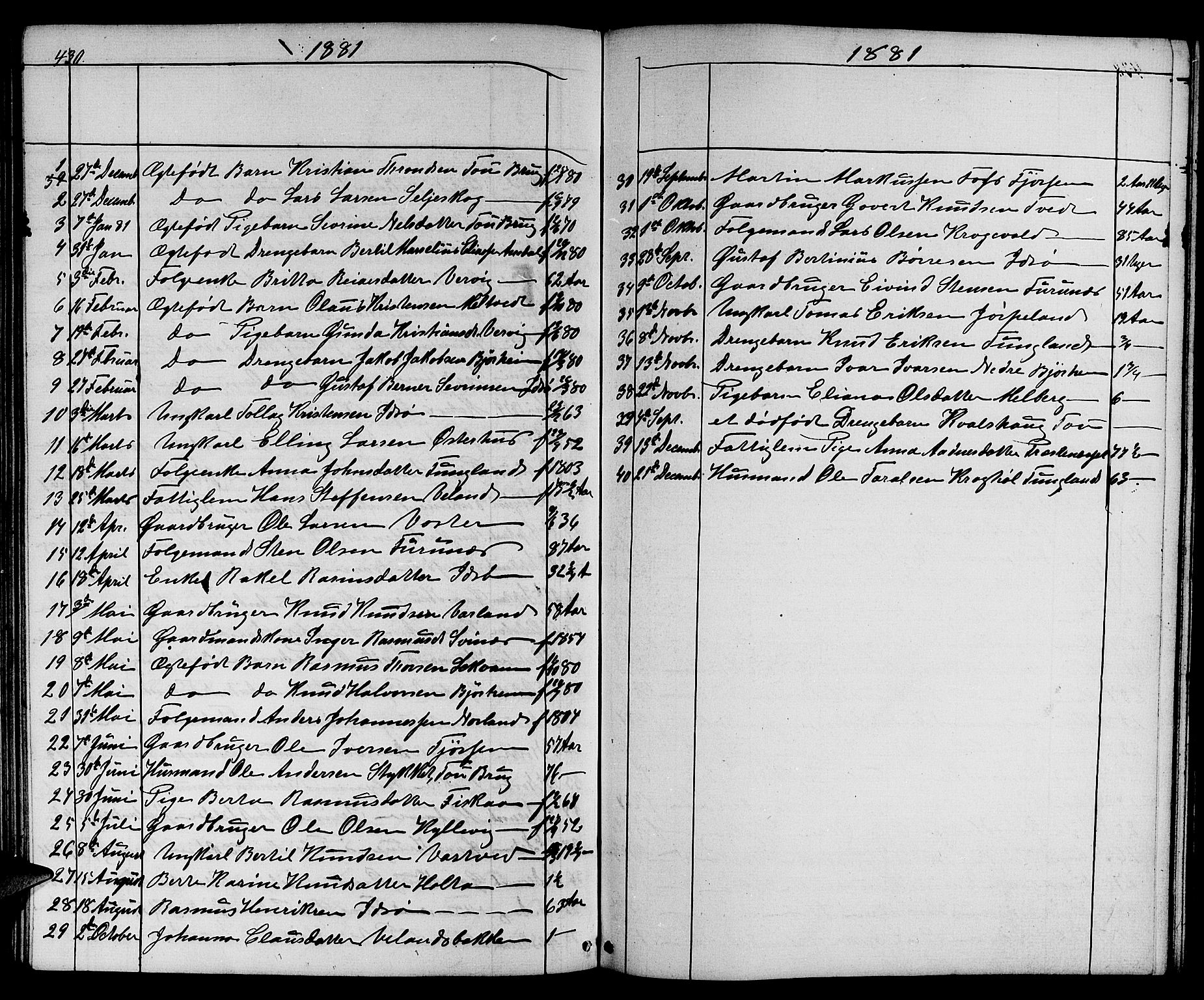 Strand sokneprestkontor, SAST/A-101828/H/Ha/Hab/L0003: Parish register (copy) no. B 3, 1855-1881, p. 430