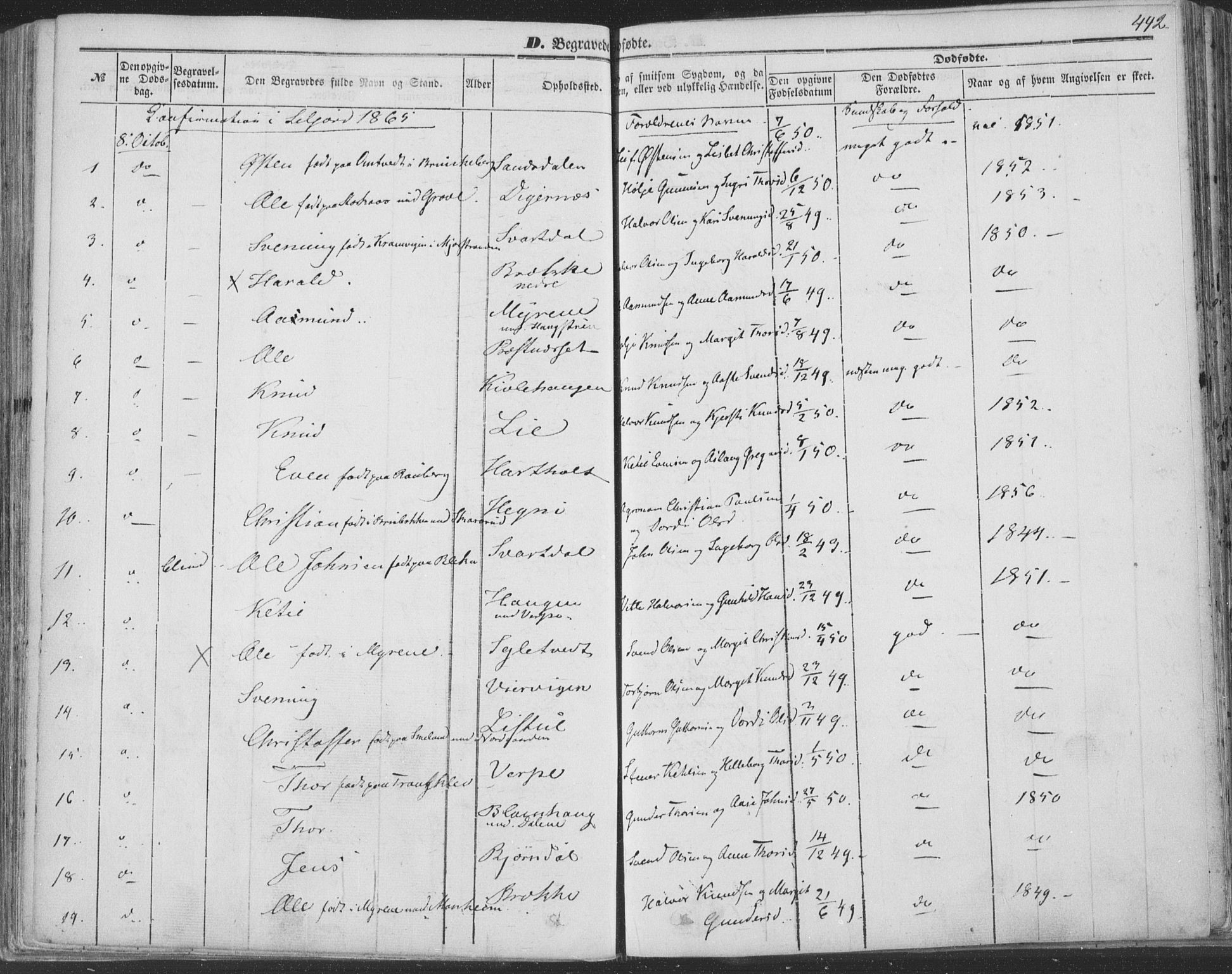 Seljord kirkebøker, SAKO/A-20/F/Fa/L012b: Parish register (official) no. I 12B, 1850-1865, p. 442