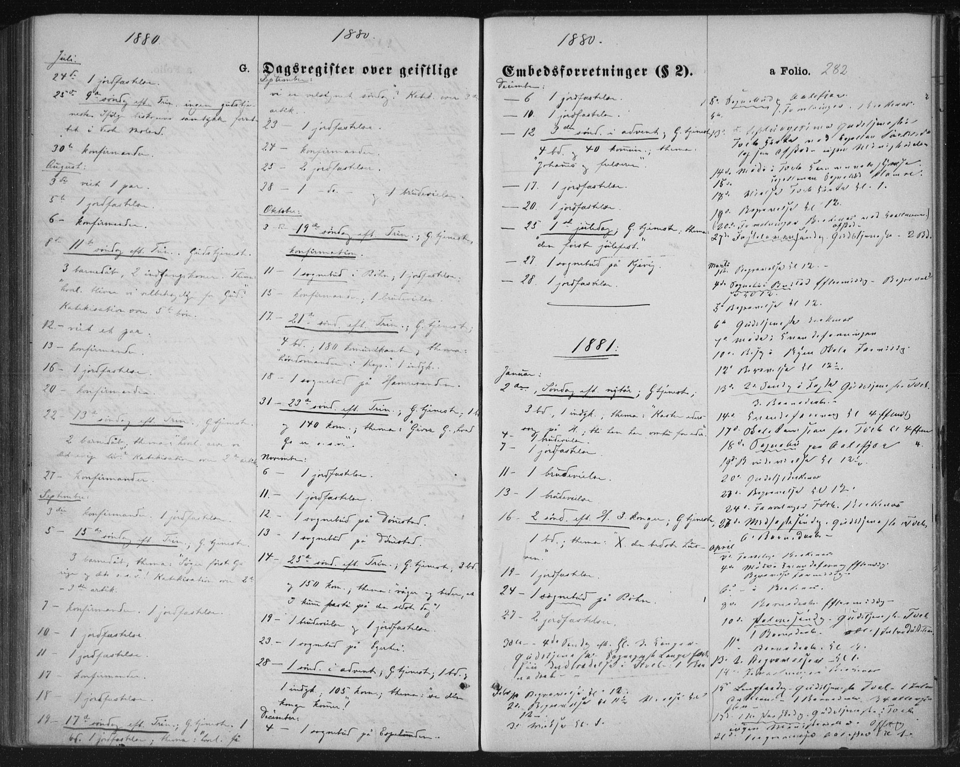 Tveit sokneprestkontor, SAK/1111-0043/F/Fa/L0006: Parish register (official) no. A 6, 1872-1886, p. 282