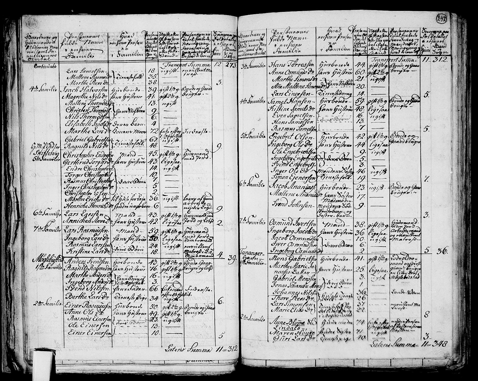 RA, 1801 census for 1124P Håland, 1801, p. 241b-242a