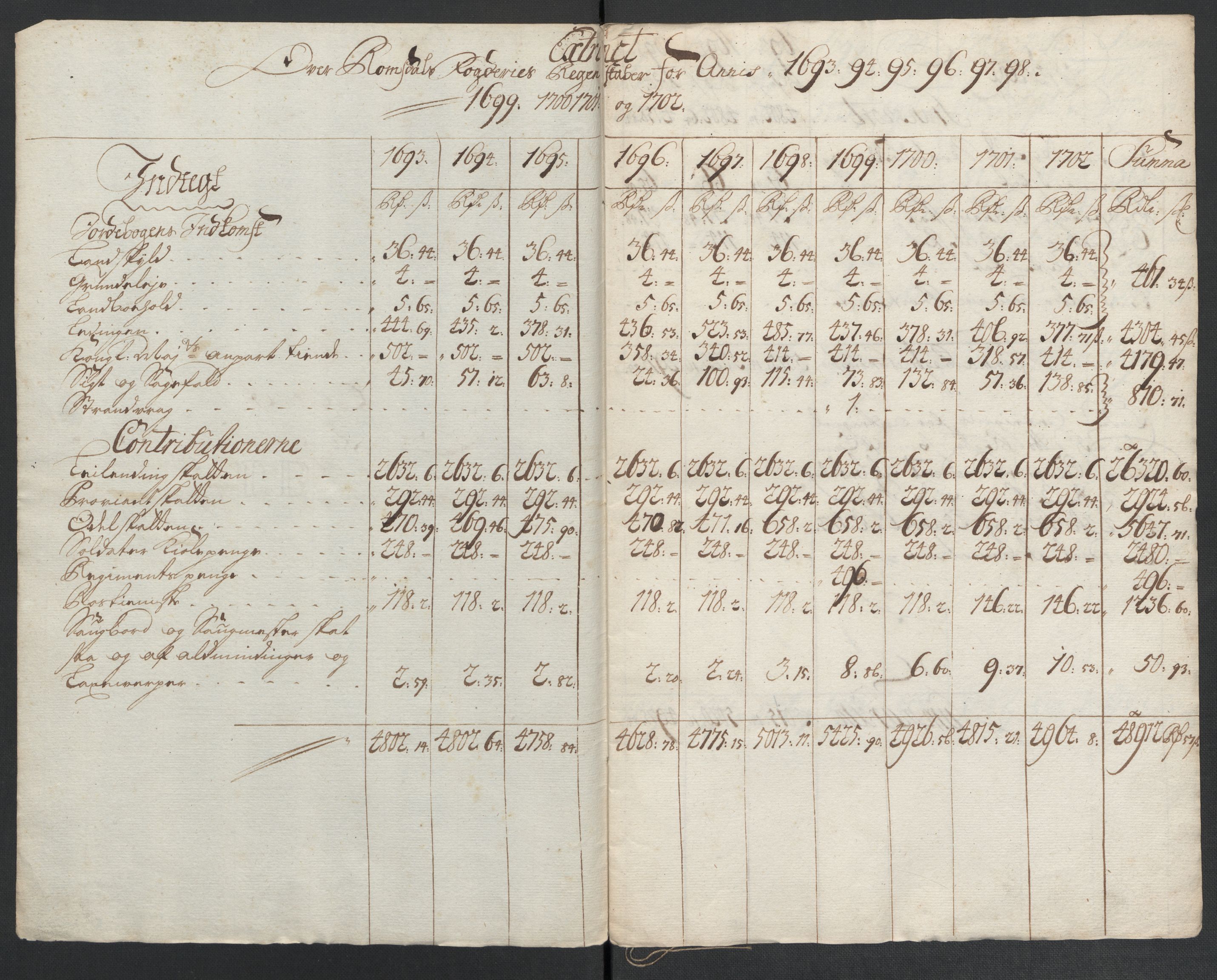 Rentekammeret inntil 1814, Reviderte regnskaper, Fogderegnskap, AV/RA-EA-4092/R55/L3655: Fogderegnskap Romsdal, 1701-1702, p. 340