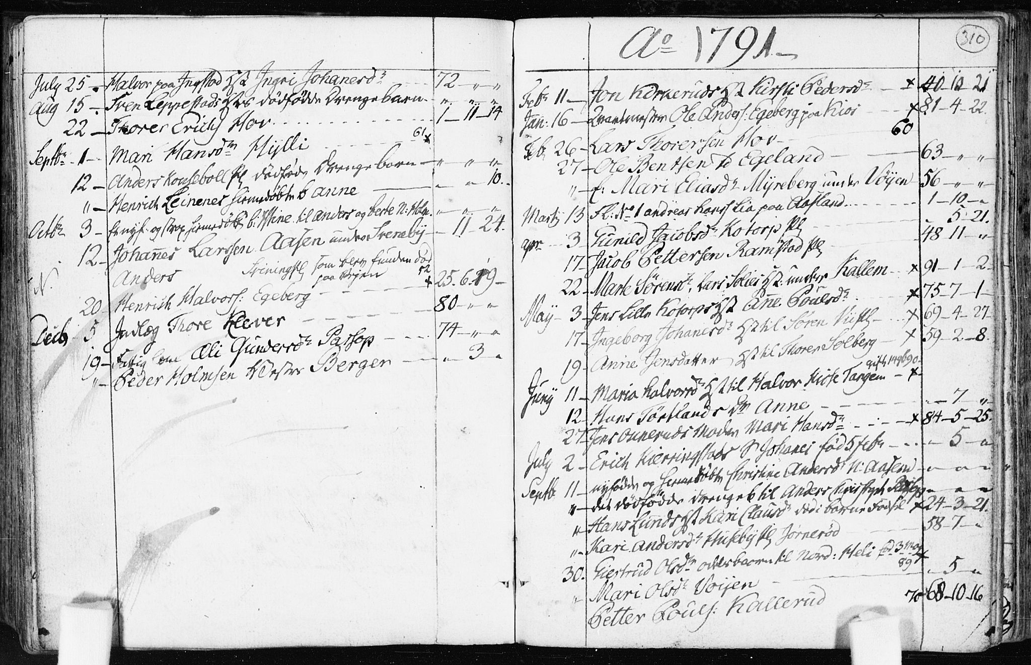 Spydeberg prestekontor Kirkebøker, AV/SAO-A-10924/F/Fa/L0003: Parish register (official) no. I 3, 1778-1814, p. 310