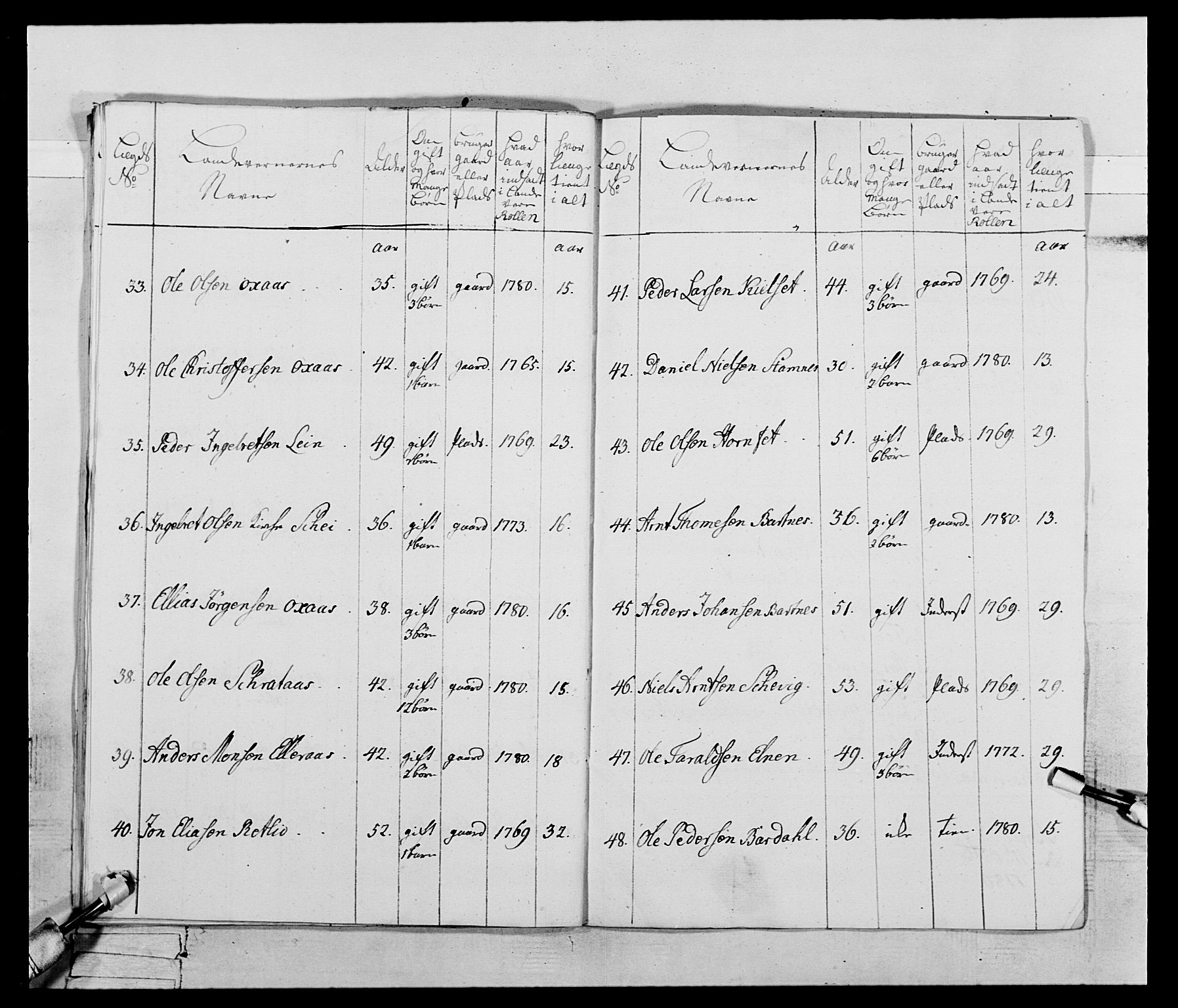 Generalitets- og kommissariatskollegiet, Det kongelige norske kommissariatskollegium, AV/RA-EA-5420/E/Eh/L0074: 1. Trondheimske nasjonale infanteriregiment, 1780-1787, p. 160