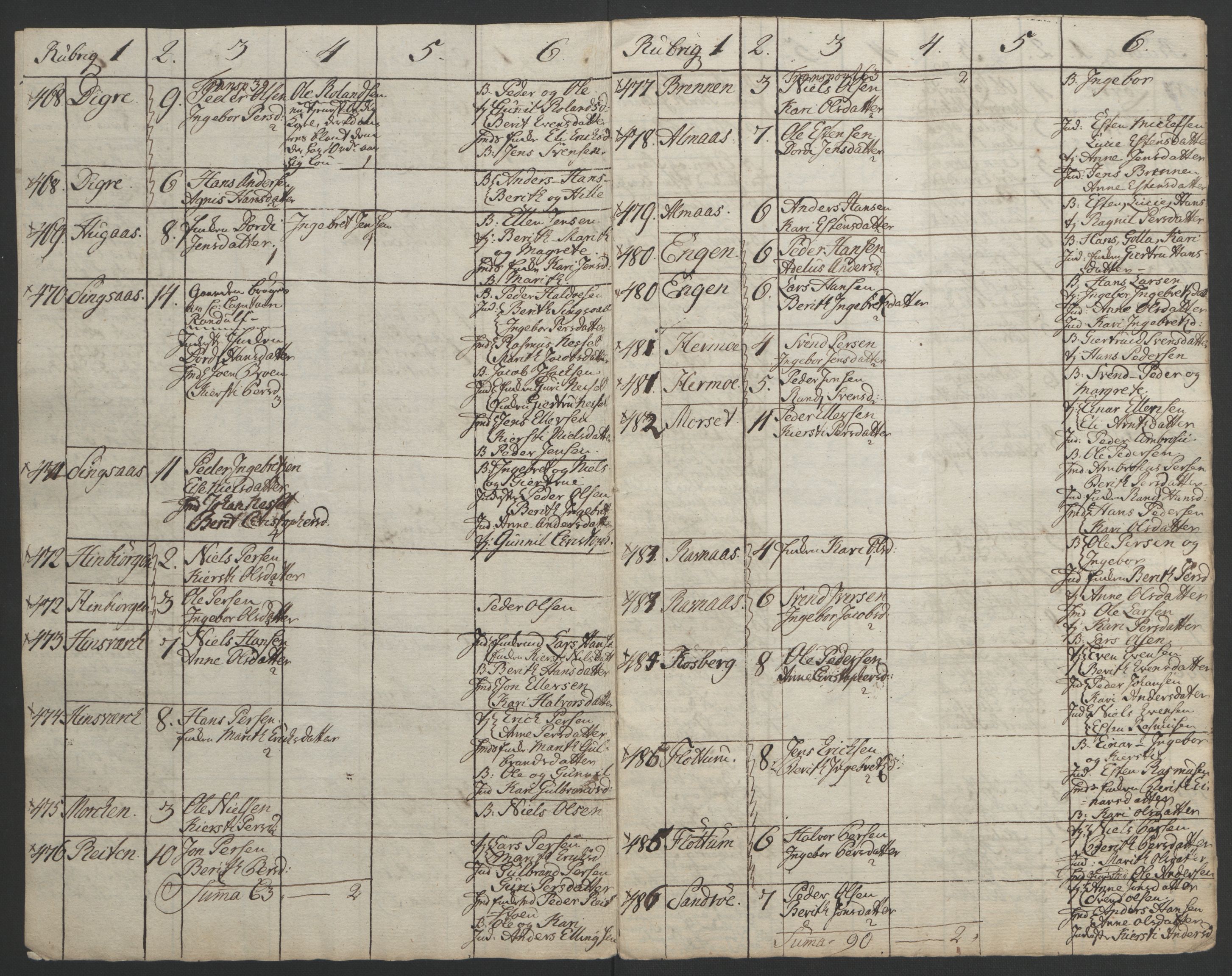 Rentekammeret inntil 1814, Realistisk ordnet avdeling, AV/RA-EA-4070/Ol/L0021: [Gg 10]: Ekstraskatten, 23.09.1762. Orkdal og Gauldal, 1762-1767, p. 790