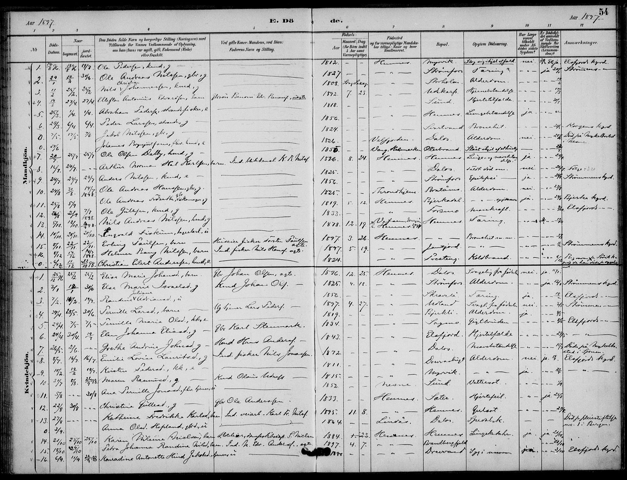 Ministerialprotokoller, klokkerbøker og fødselsregistre - Nordland, SAT/A-1459/825/L0363: Parish register (official) no. 825A17, 1890-1909, p. 54