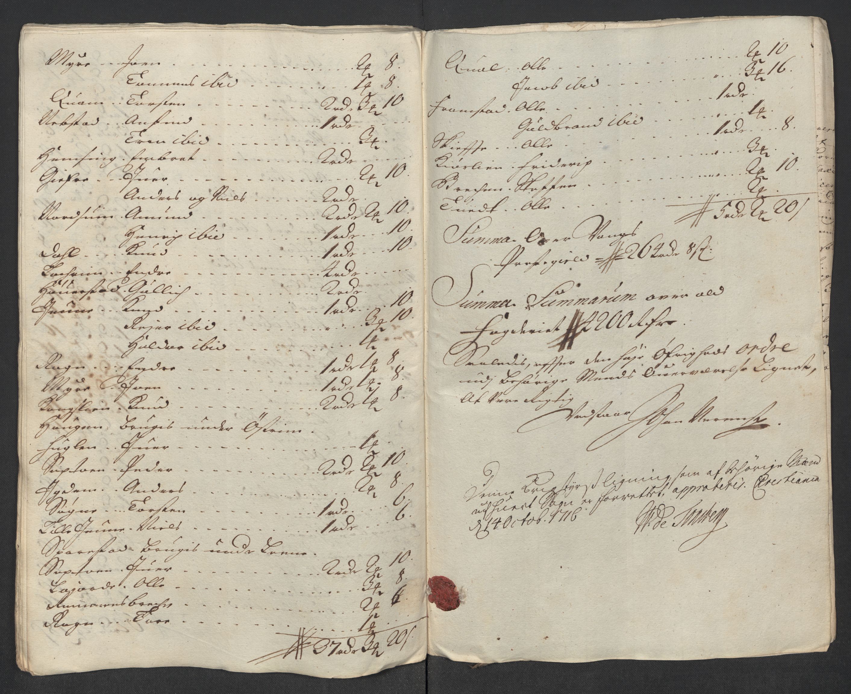 Rentekammeret inntil 1814, Reviderte regnskaper, Fogderegnskap, AV/RA-EA-4092/R18/L1315: Fogderegnskap Hadeland, Toten og Valdres, 1716, p. 283