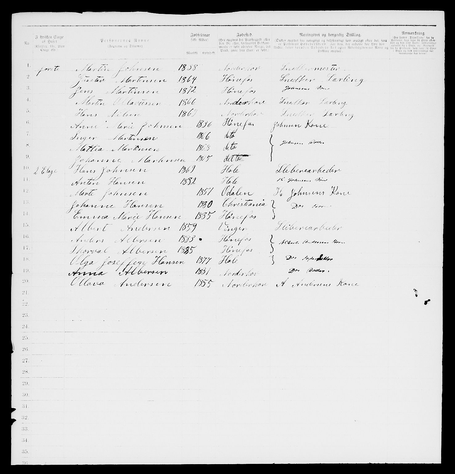 SAKO, 1885 census for 0601 Hønefoss, 1885, p. 3