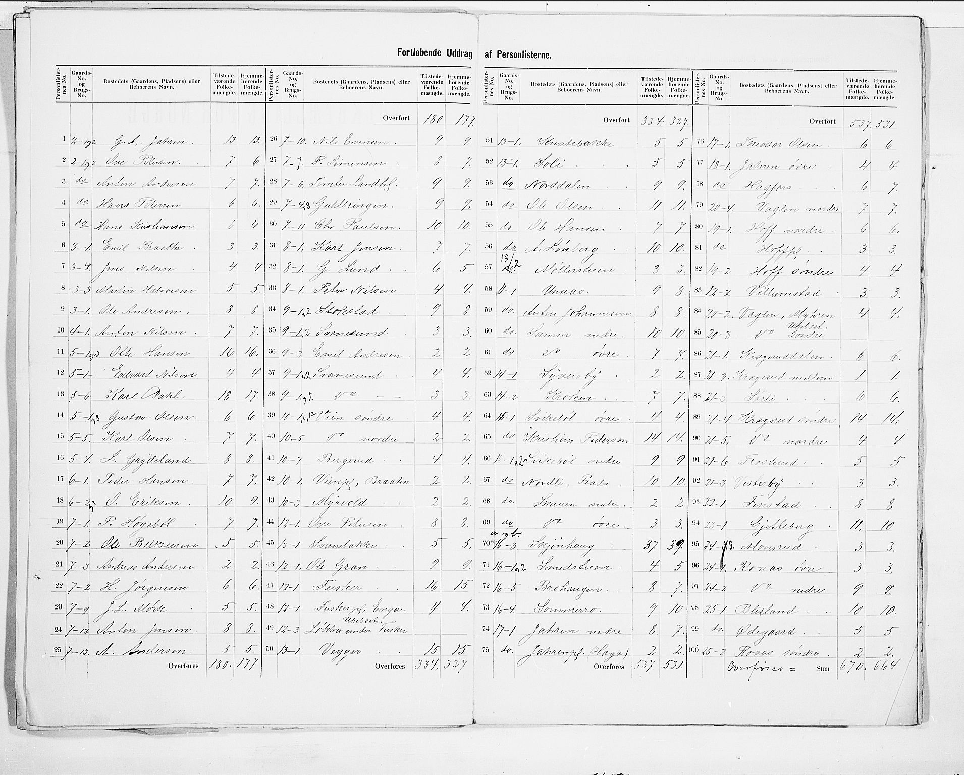 SAO, 1900 census for Hobøl, 1900, p. 5