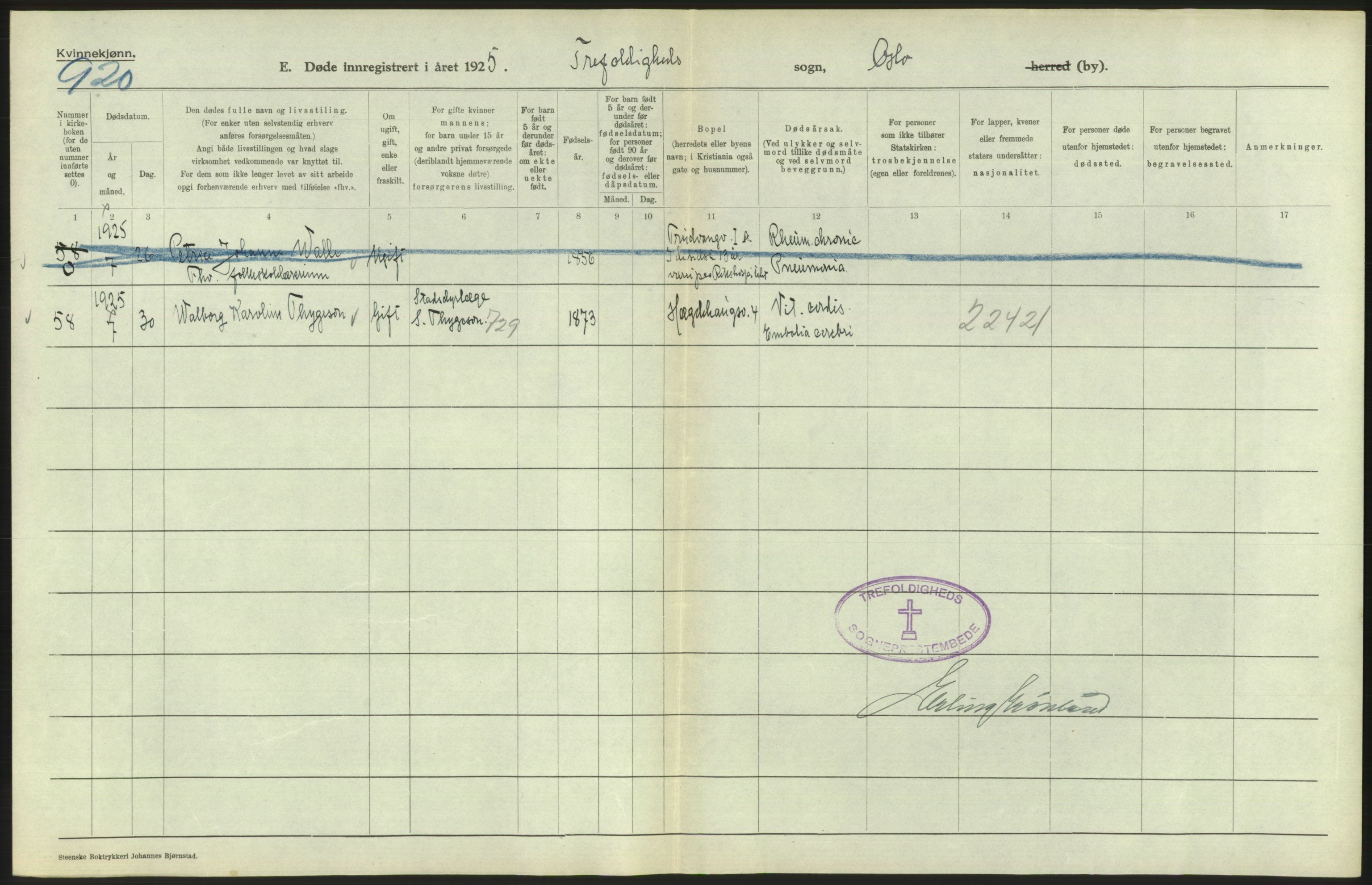 Statistisk sentralbyrå, Sosiodemografiske emner, Befolkning, AV/RA-S-2228/D/Df/Dfc/Dfce/L0010: Oslo: Døde kvinner, dødfødte, 1925, p. 222