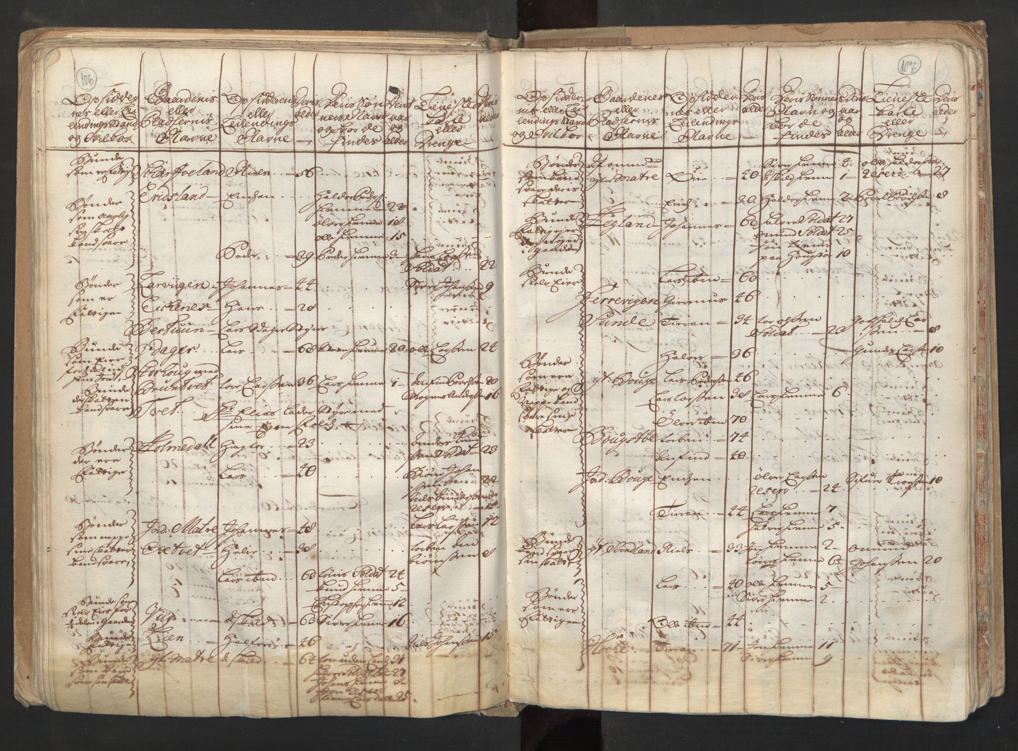 RA, Census (manntall) 1701, no. 6: Sunnhordland fogderi and Hardanger fogderi, 1701, p. 106-107