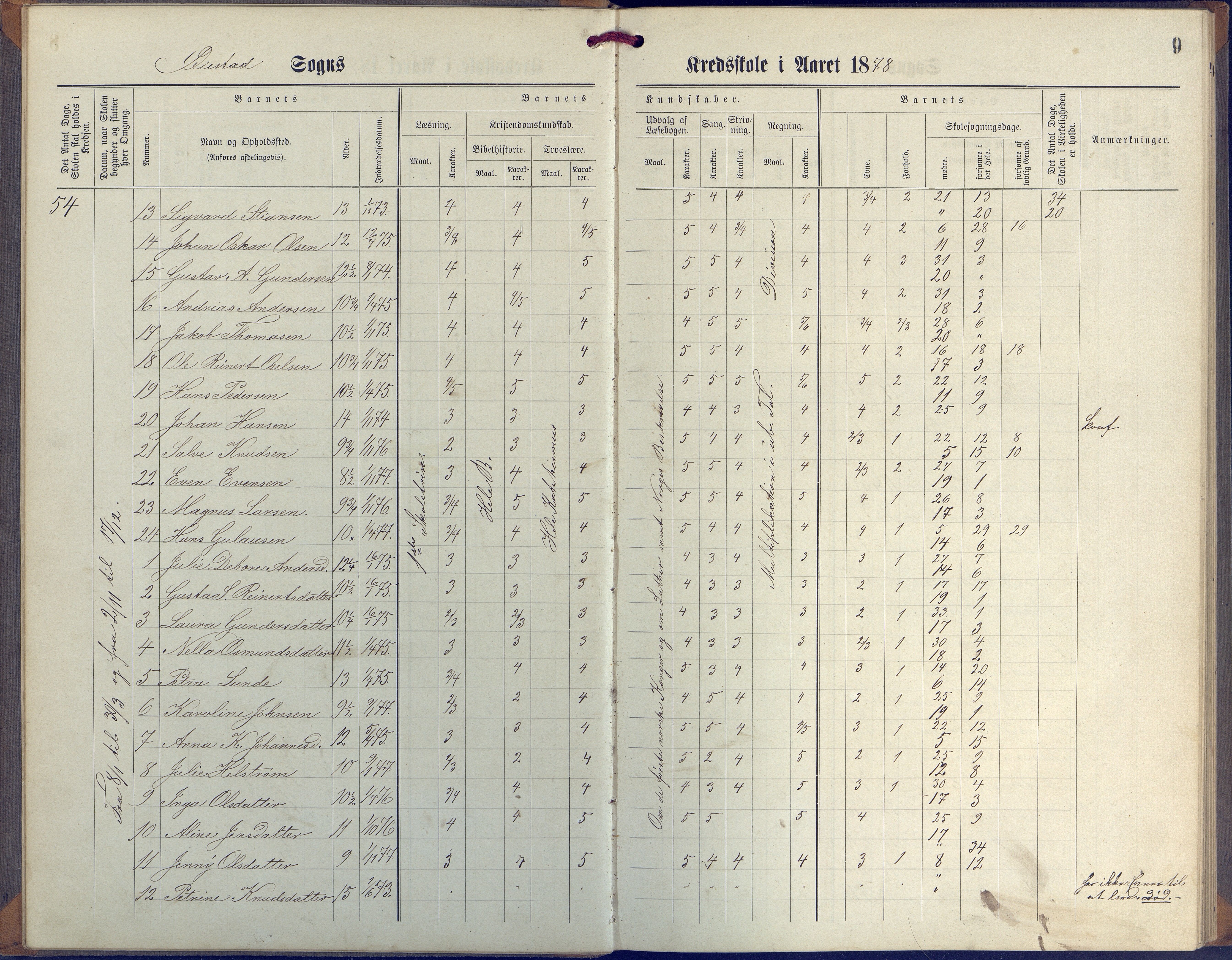 Øyestad kommune frem til 1979, AAKS/KA0920-PK/06/06G/L0003: Skoleprotokoll, 1877-1889, p. 9