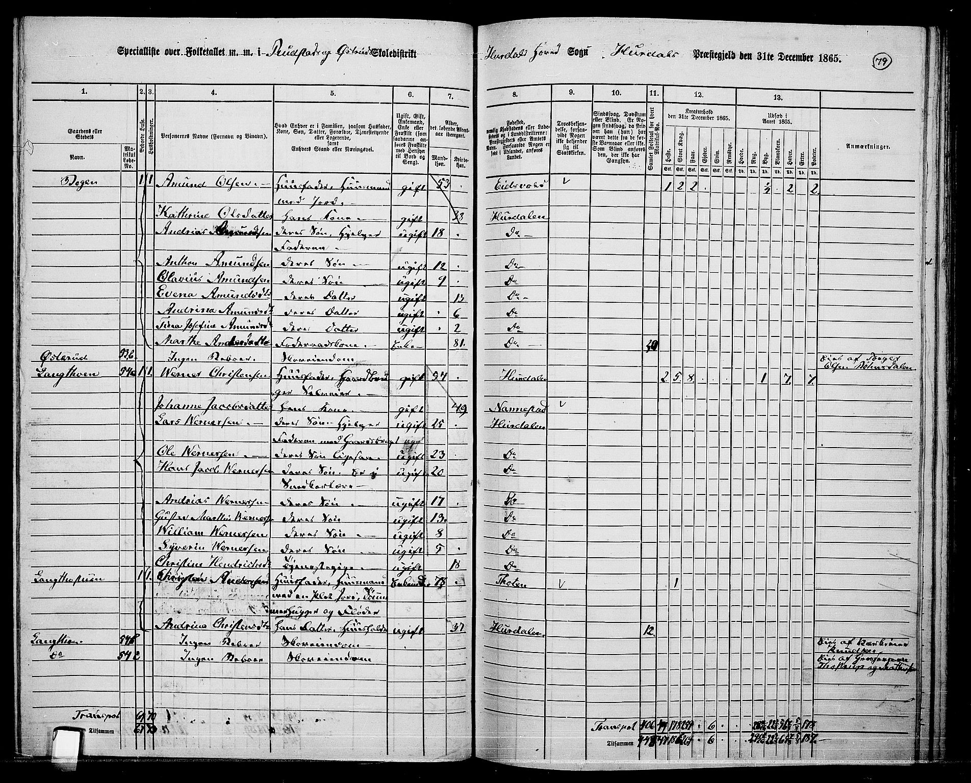 RA, 1865 census for Hurdal, 1865, p. 70