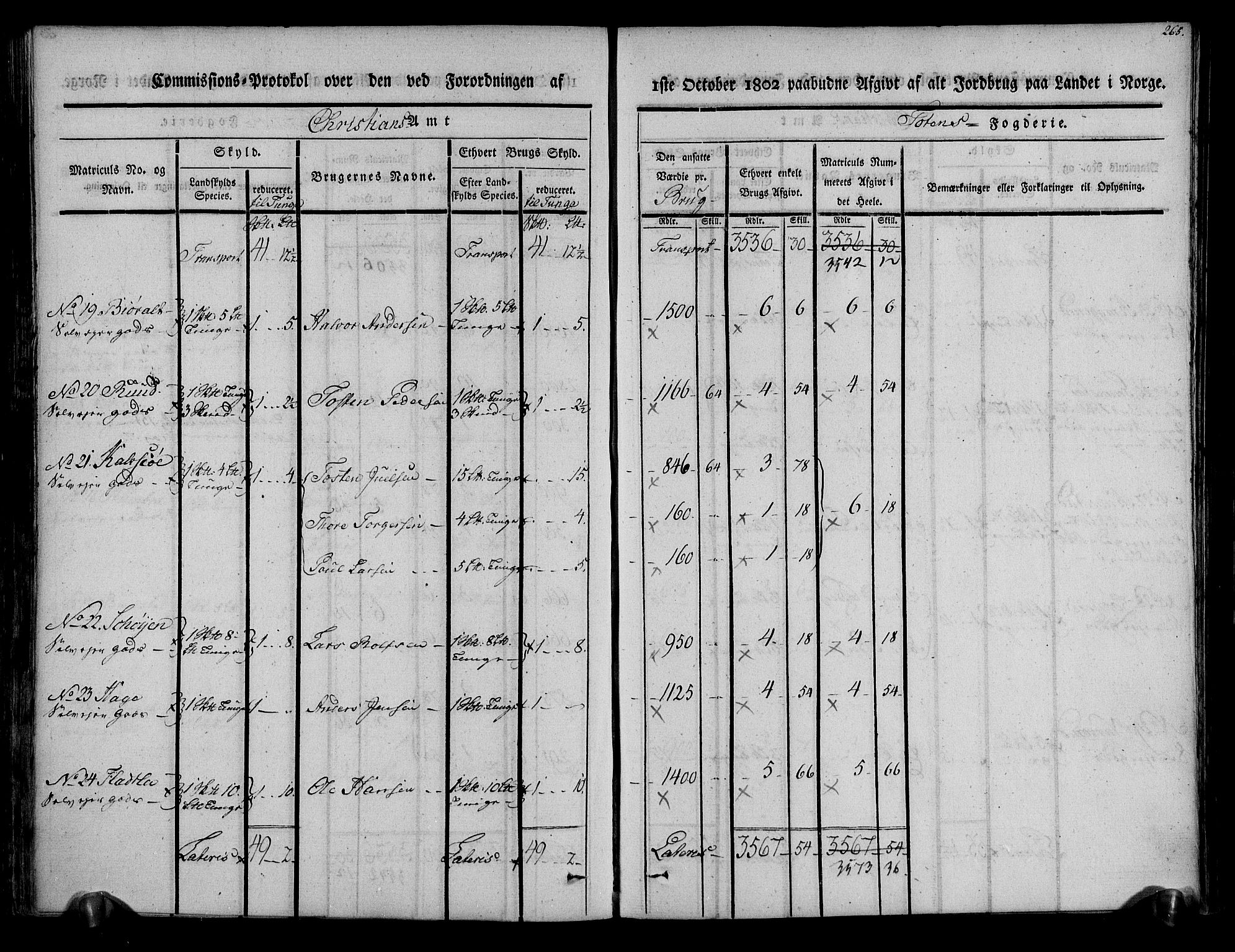 Rentekammeret inntil 1814, Realistisk ordnet avdeling, AV/RA-EA-4070/N/Ne/Nea/L0036: Toten fogderi. Kommisjonsprotokoll, 1803, p. 137