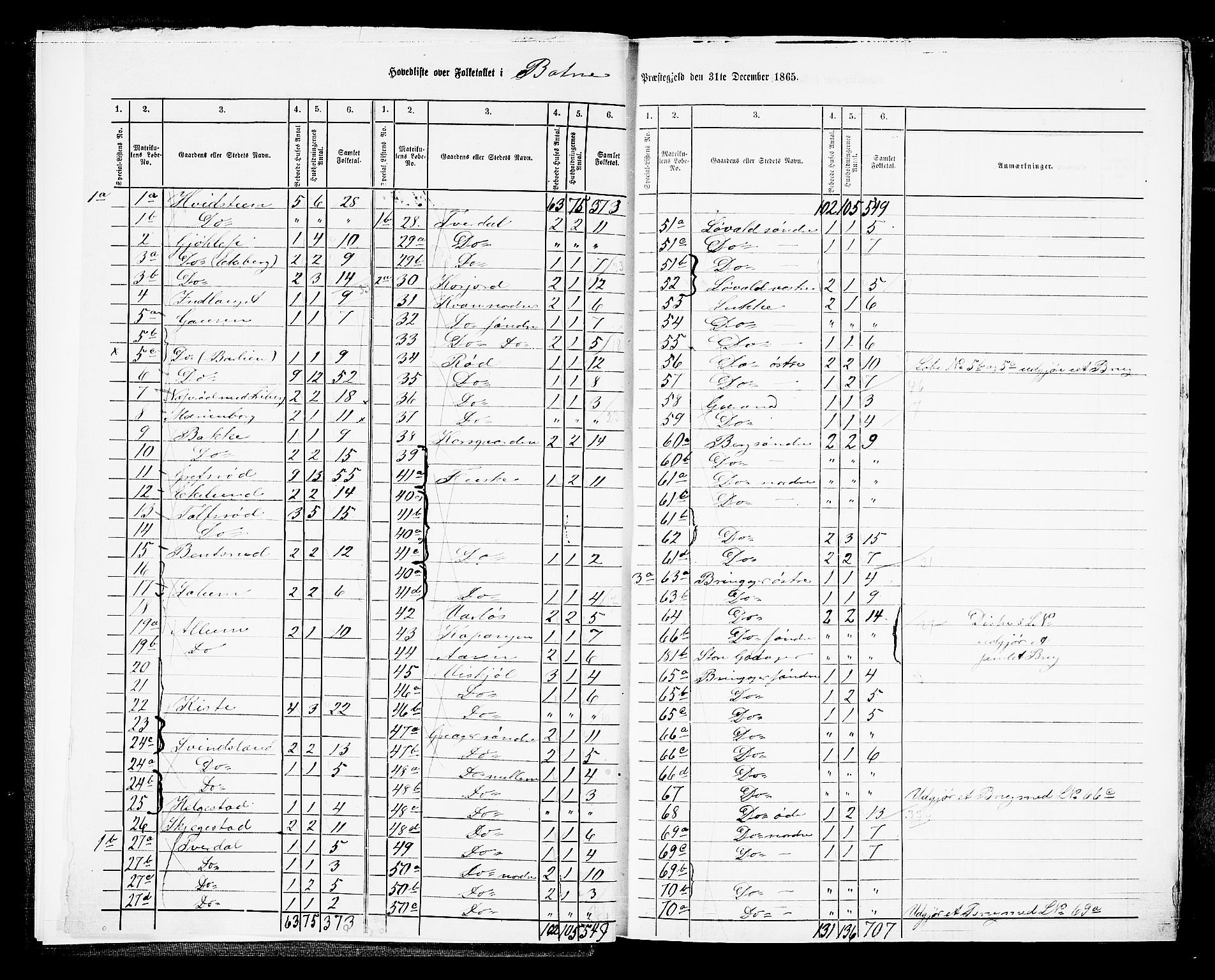 RA, 1865 census for Botne/Botne og Hillestad, 1865, p. 6