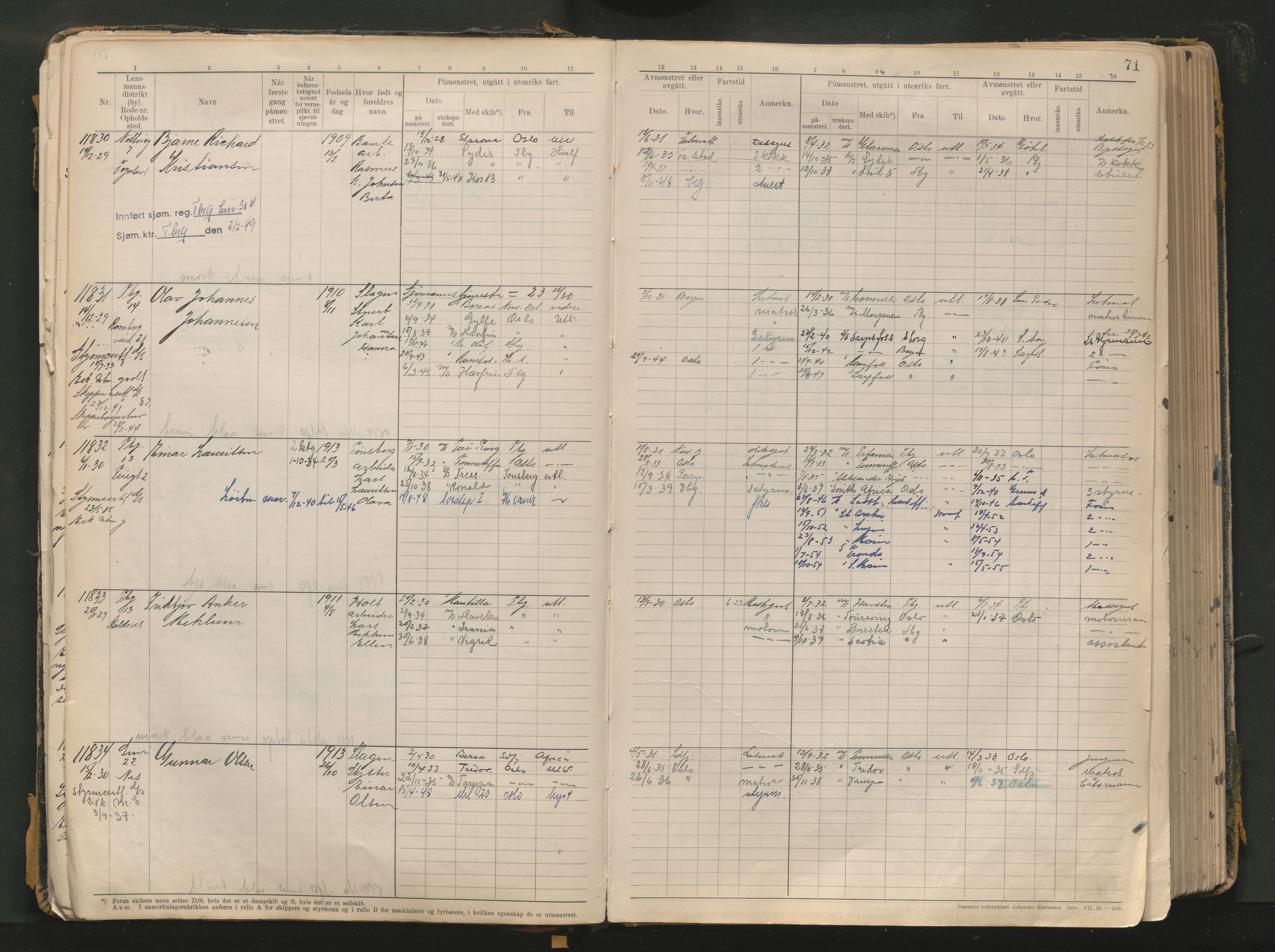 Tønsberg innrulleringskontor, AV/SAKO-A-786/F/Fc/Fca/L0013: Hovedrulle Patent nr. 11480-13109, 101-516, 1927-1948, p. 71