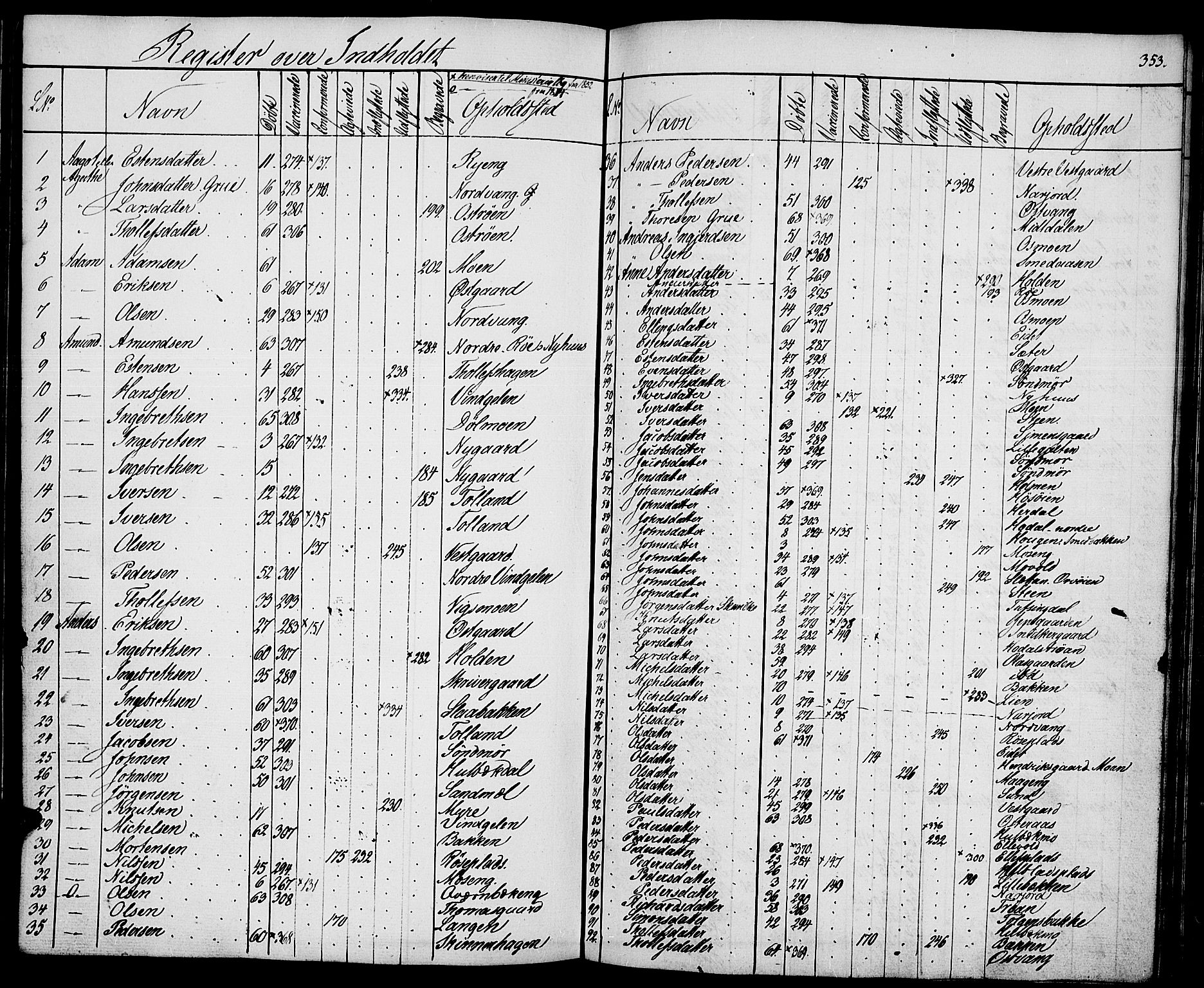 Tolga prestekontor, AV/SAH-PREST-062/K/L0005: Parish register (official) no. 5, 1836-1852, p. 353