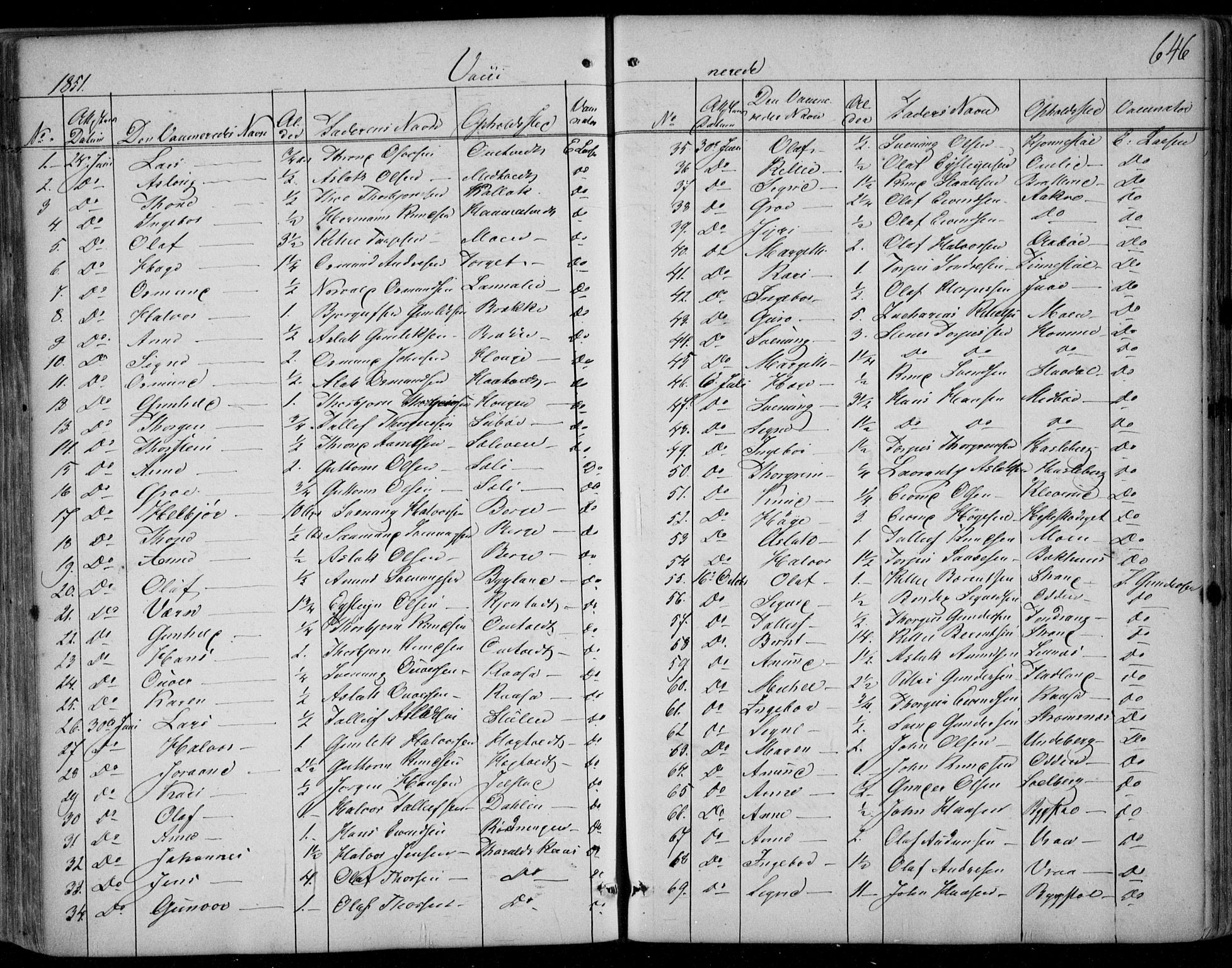 Kviteseid kirkebøker, SAKO/A-276/F/Fa/L0006: Parish register (official) no. I 6, 1836-1858, p. 646